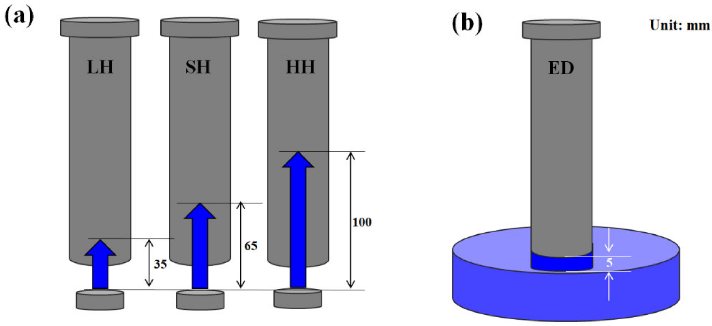 Processes 09 00607 g002