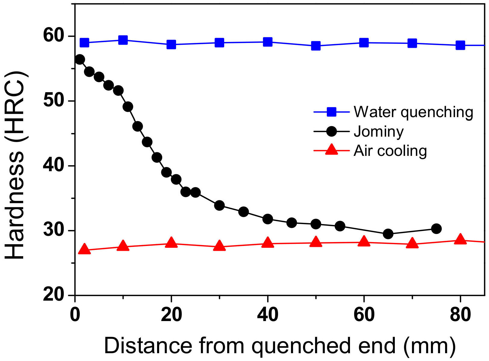 Processes 09 00607 g005