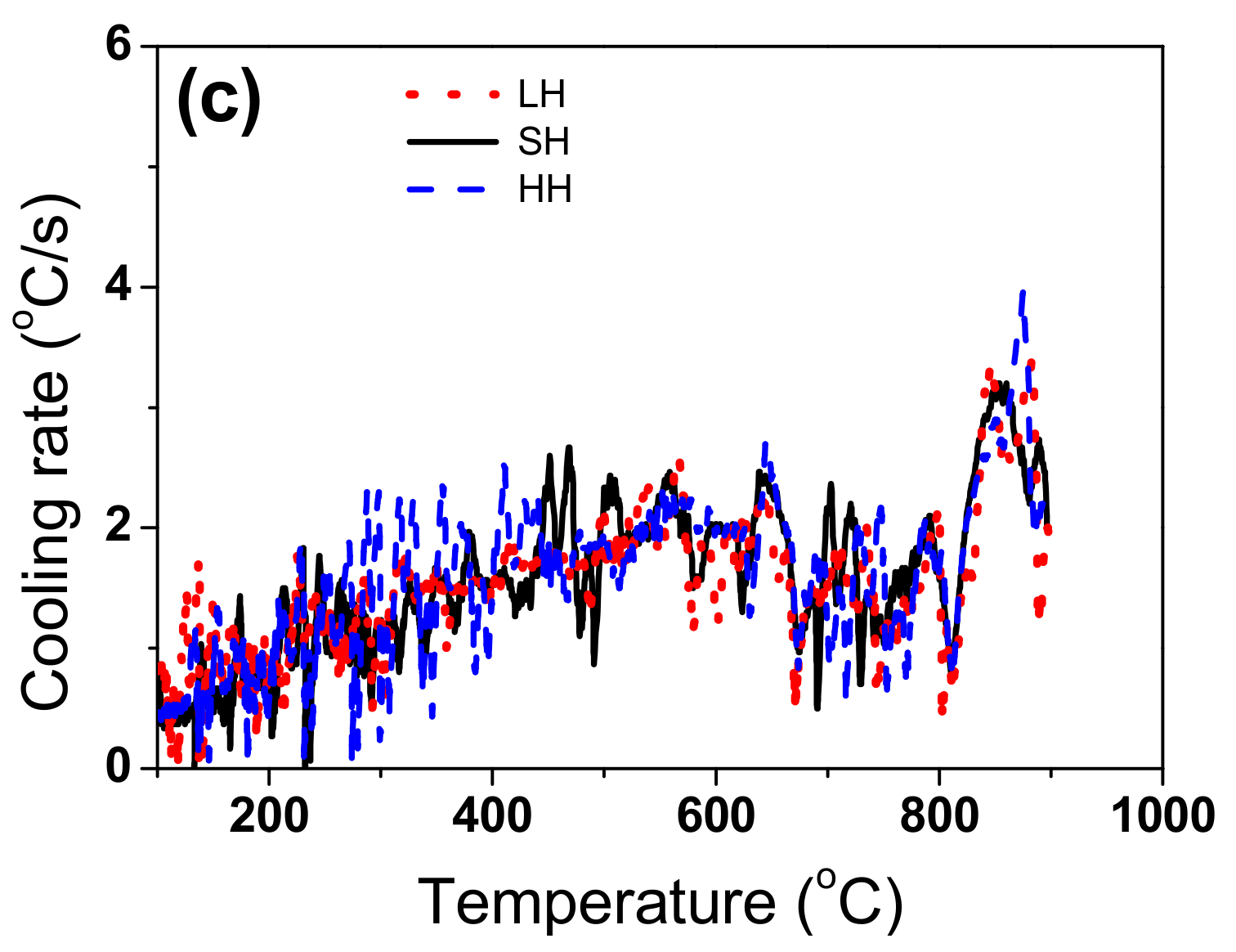 Processes 09 00607 g007b