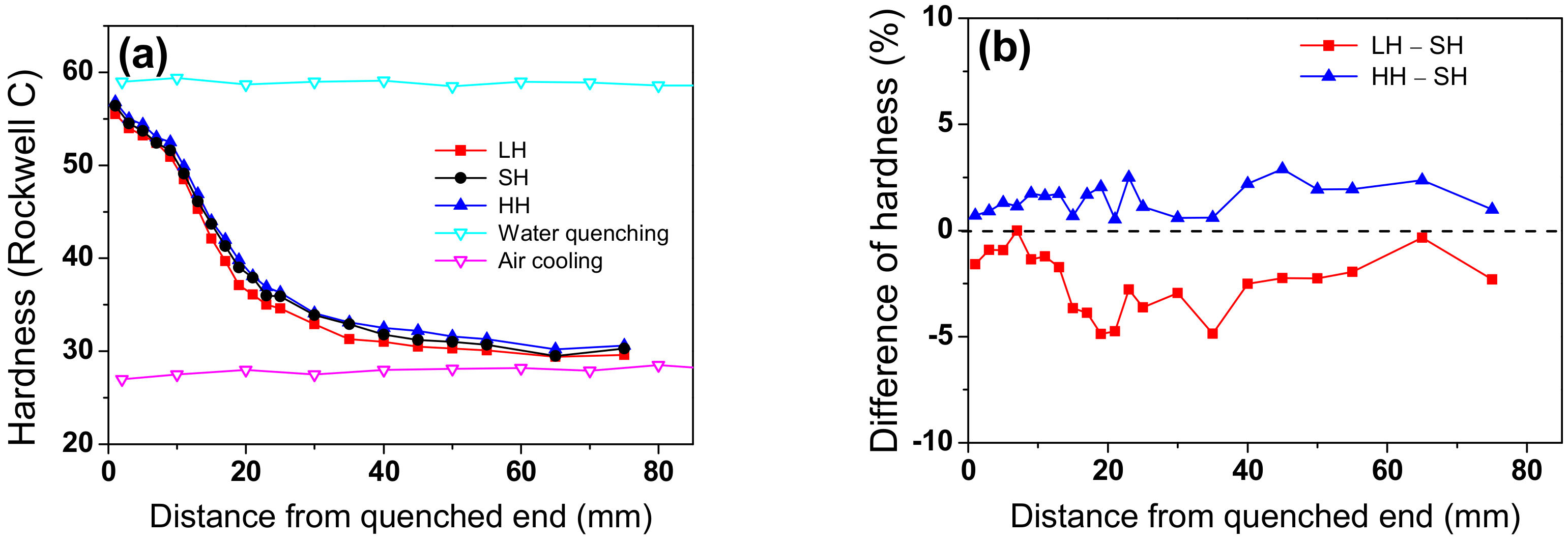 Processes 09 00607 g008