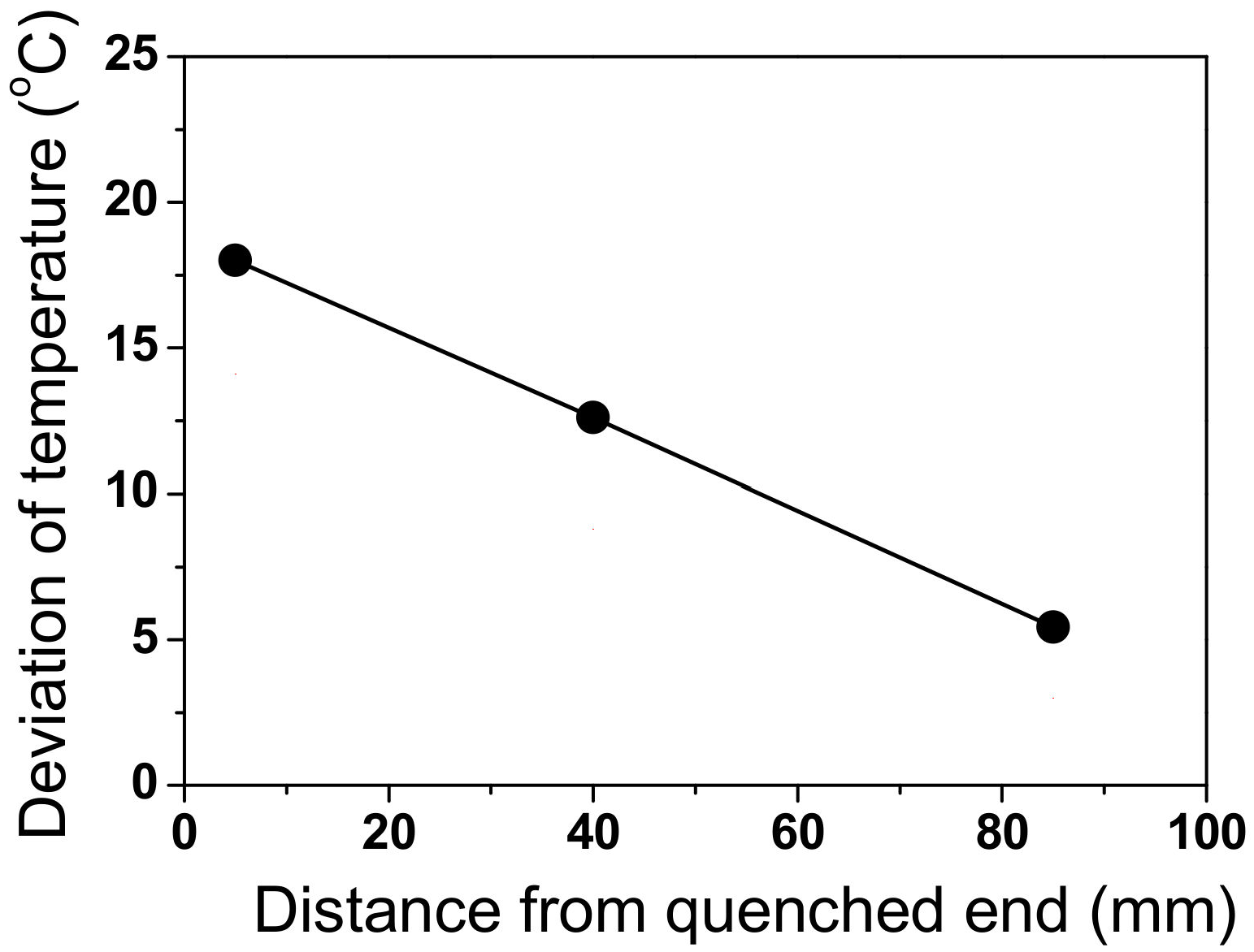 Processes 09 00607 g009