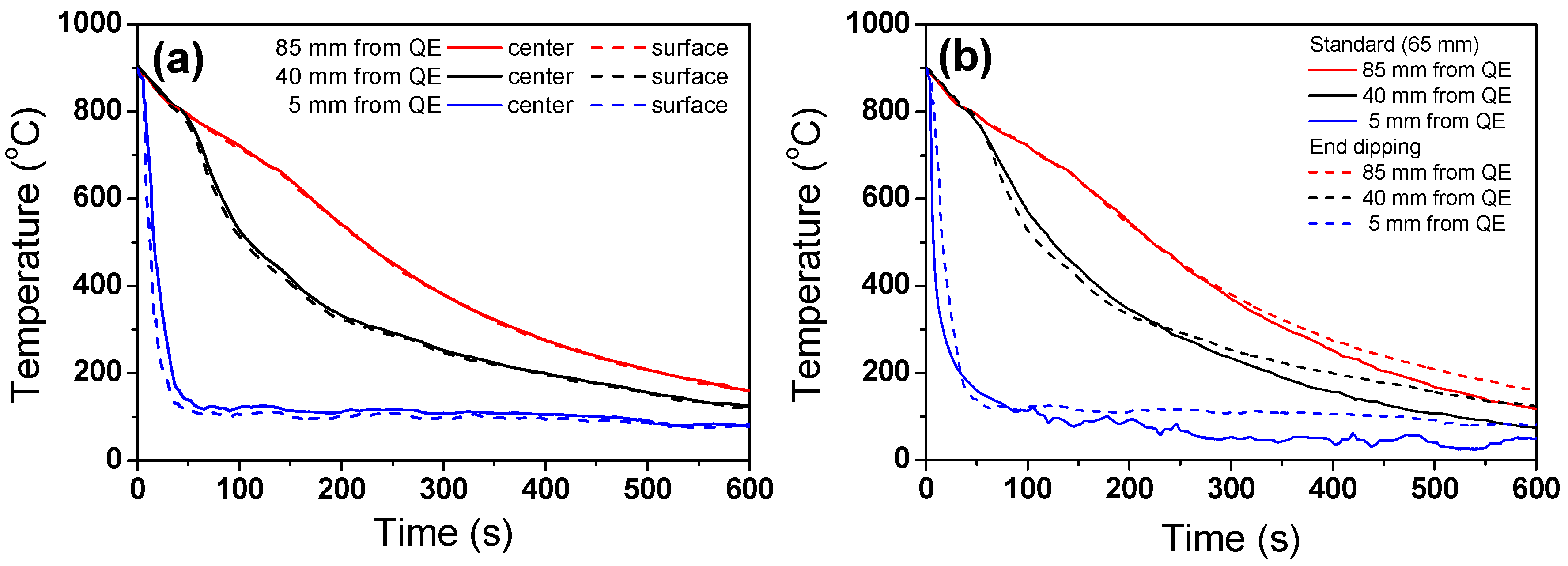 Processes 09 00607 g010a