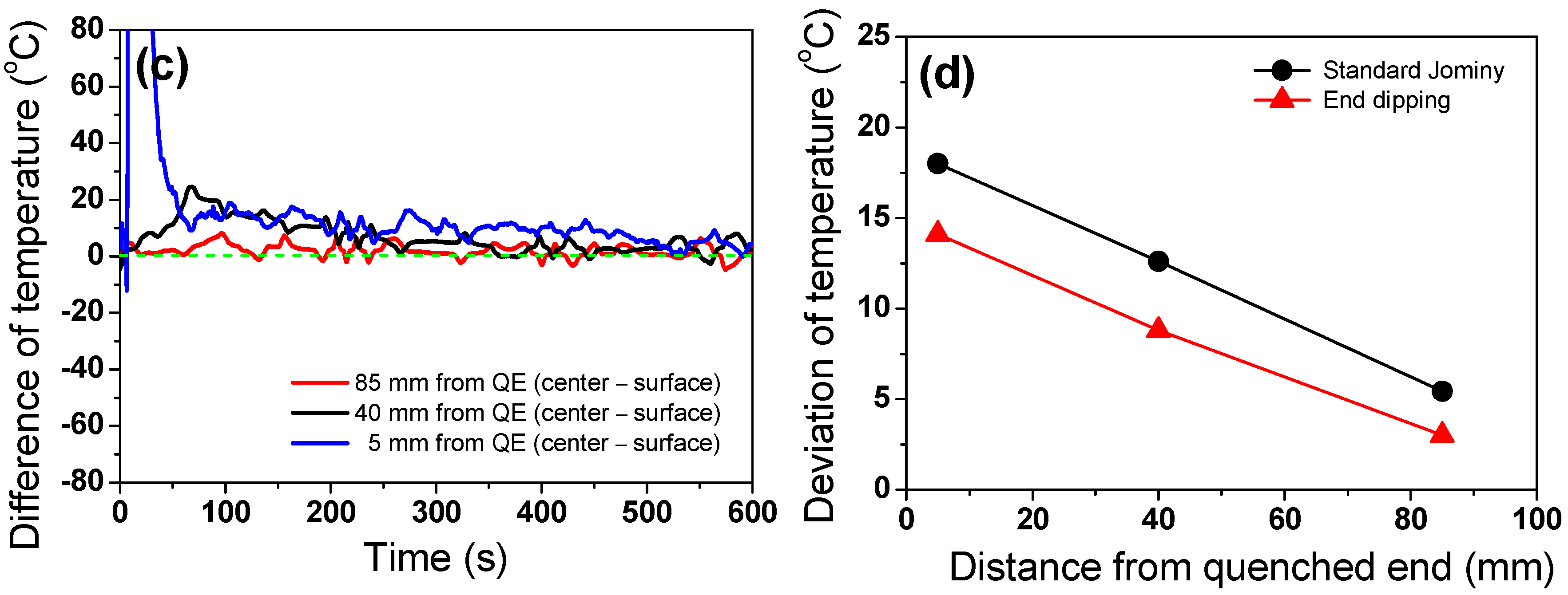 Processes 09 00607 g010b