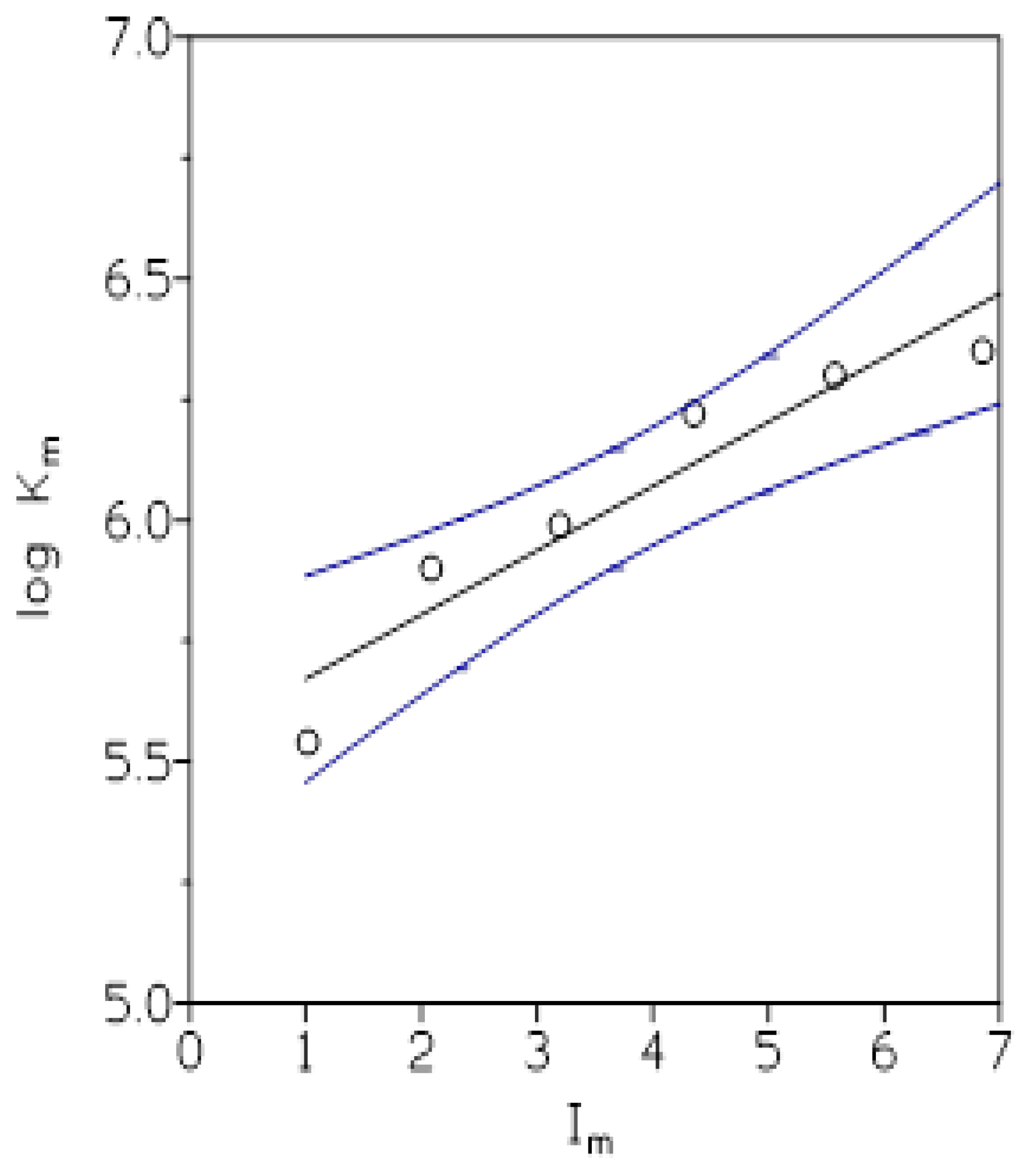 Processes 09 00608 g005