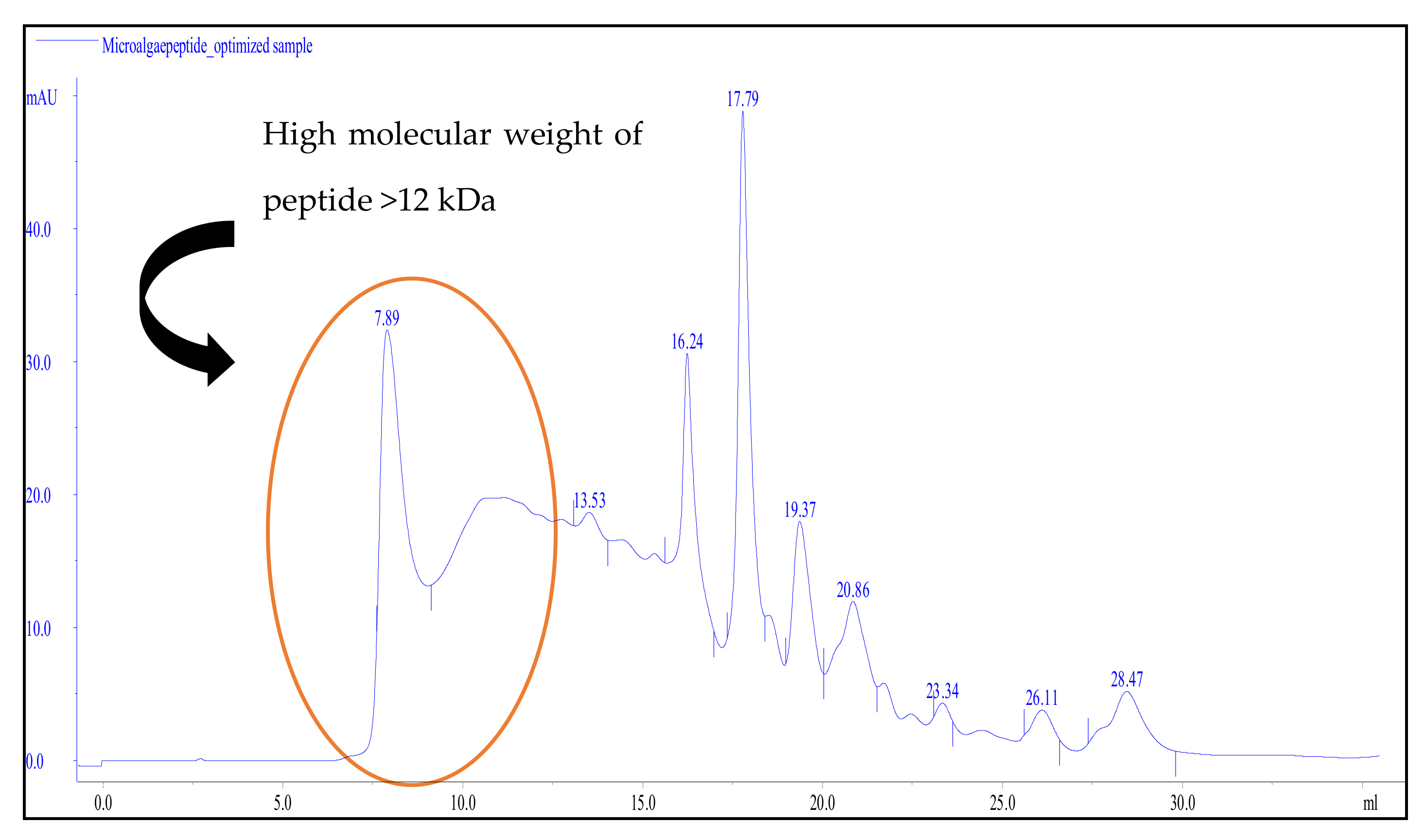 Processes 09 00610 g011 Processes 09 00610 g011