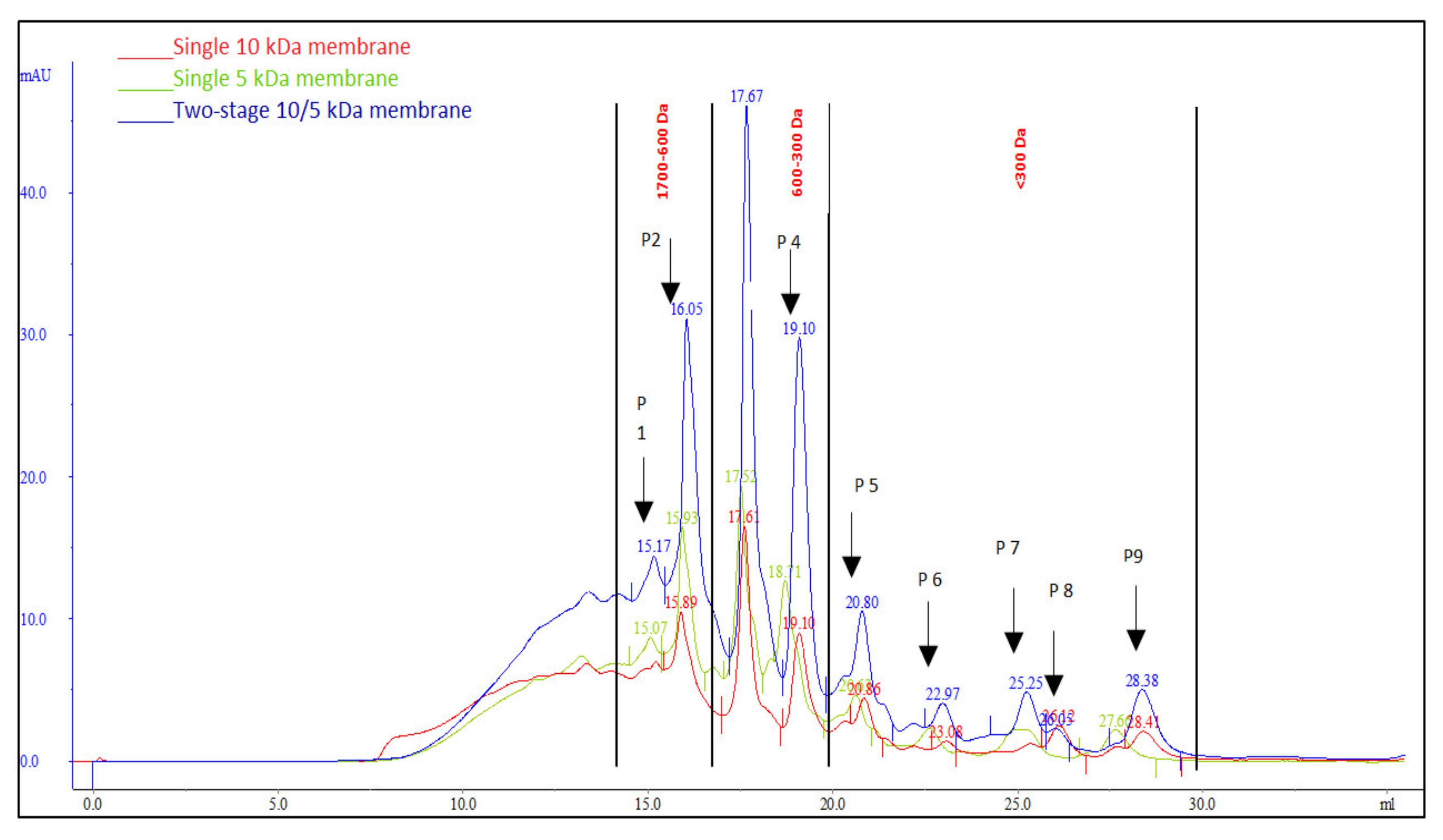 Processes 09 00610 g012 Processes 09 00610 g012