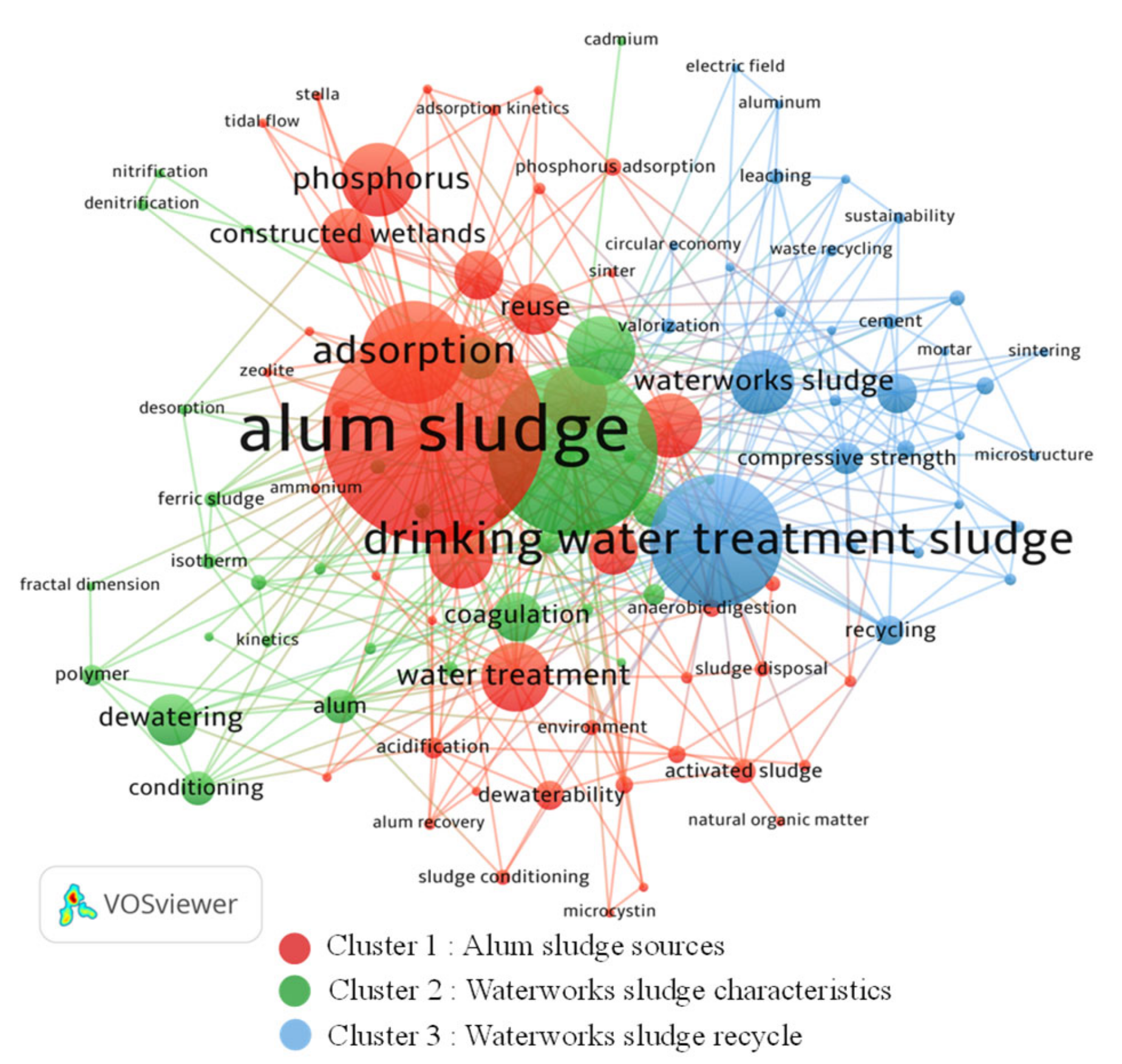 Processes 09 00612 g001