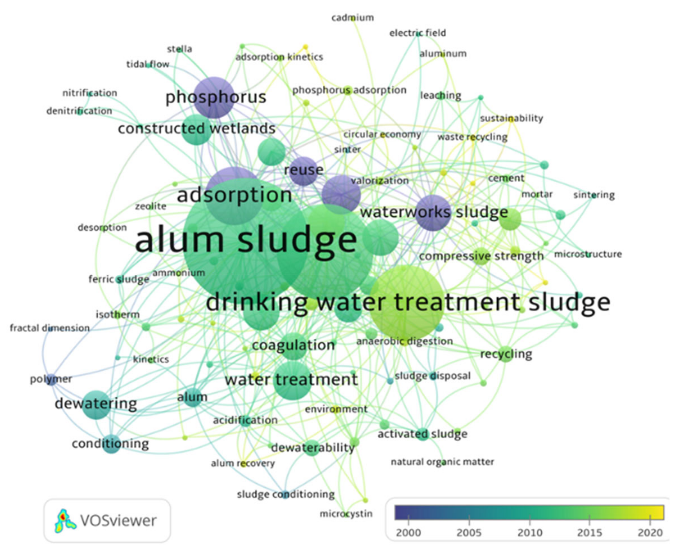 Processes 09 00612 g002
