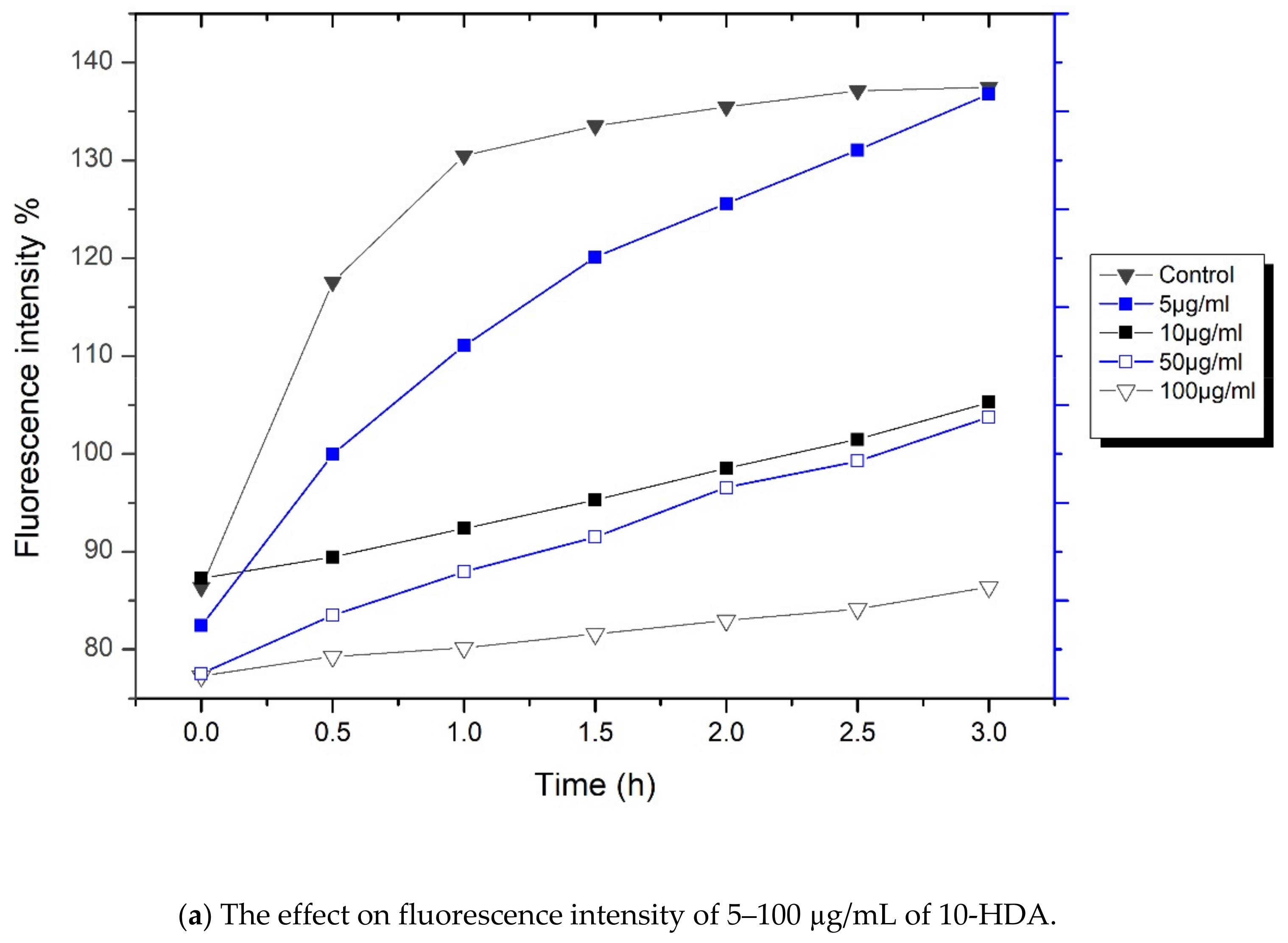 Processes 09 00616 g006a Processes 09 00616 g006a