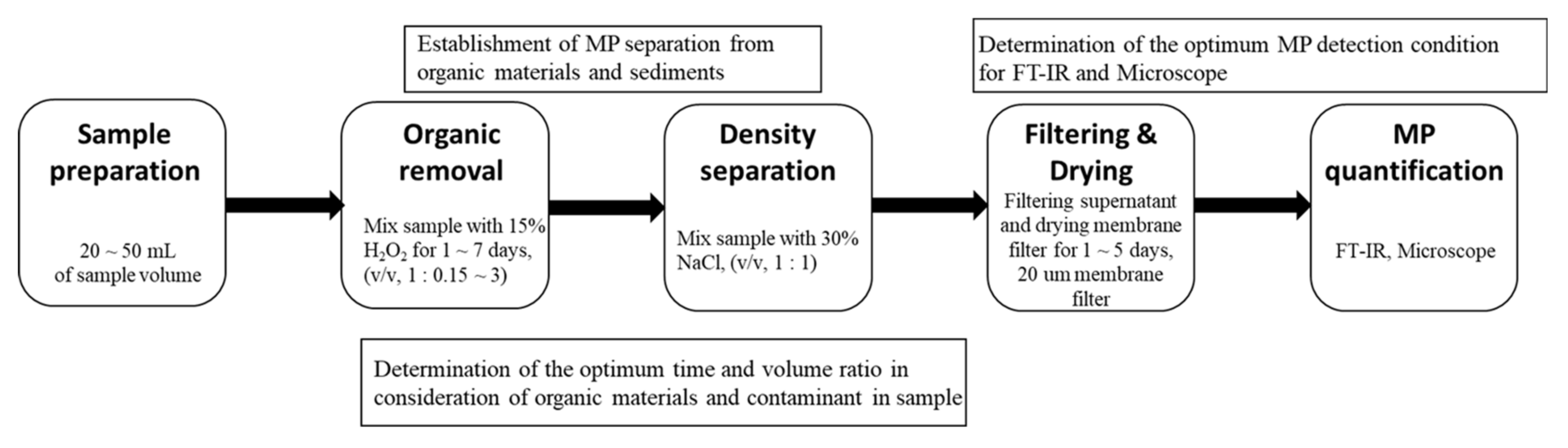 Processes 09 00617 g001