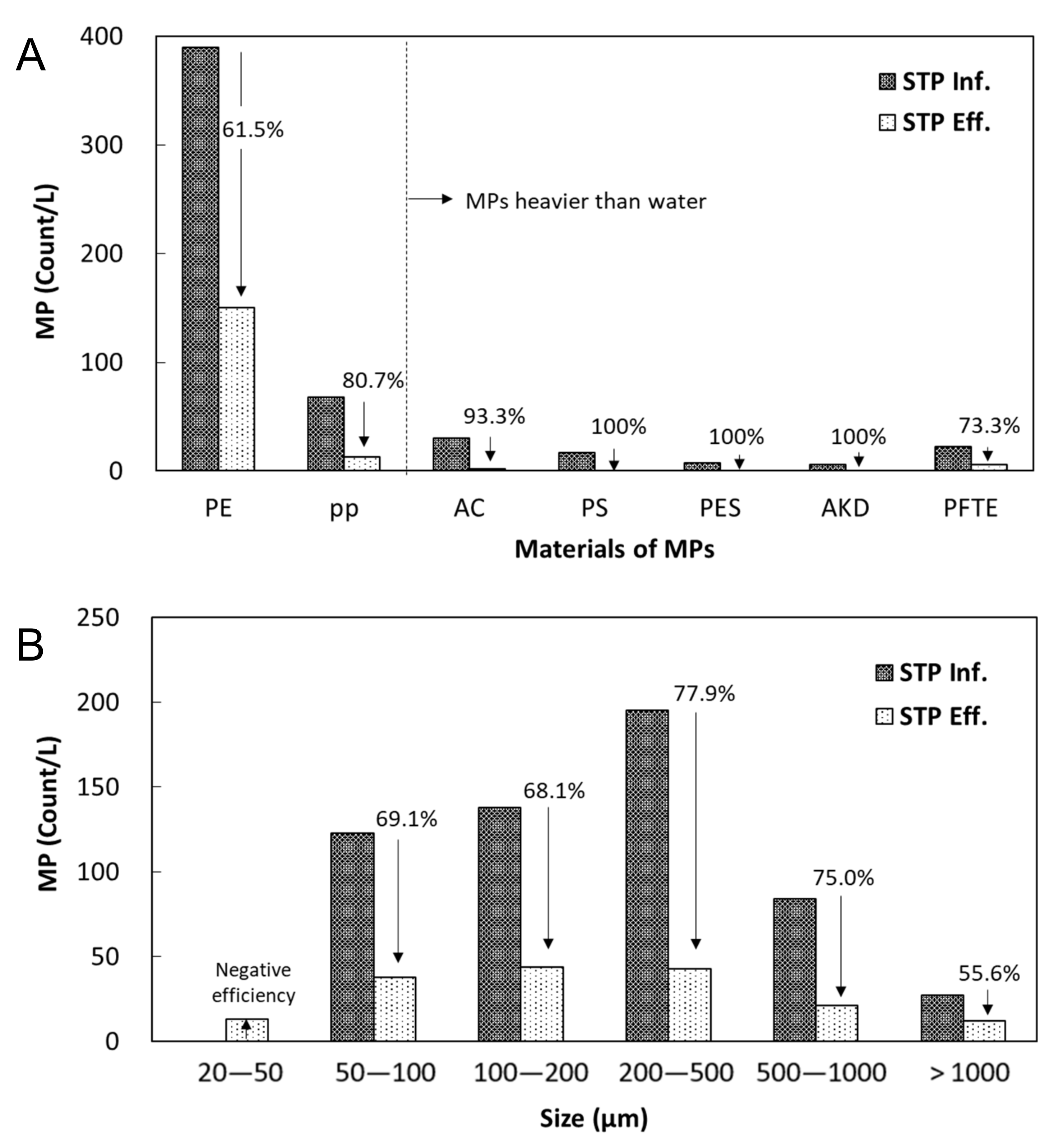 Processes 09 00617 g003
