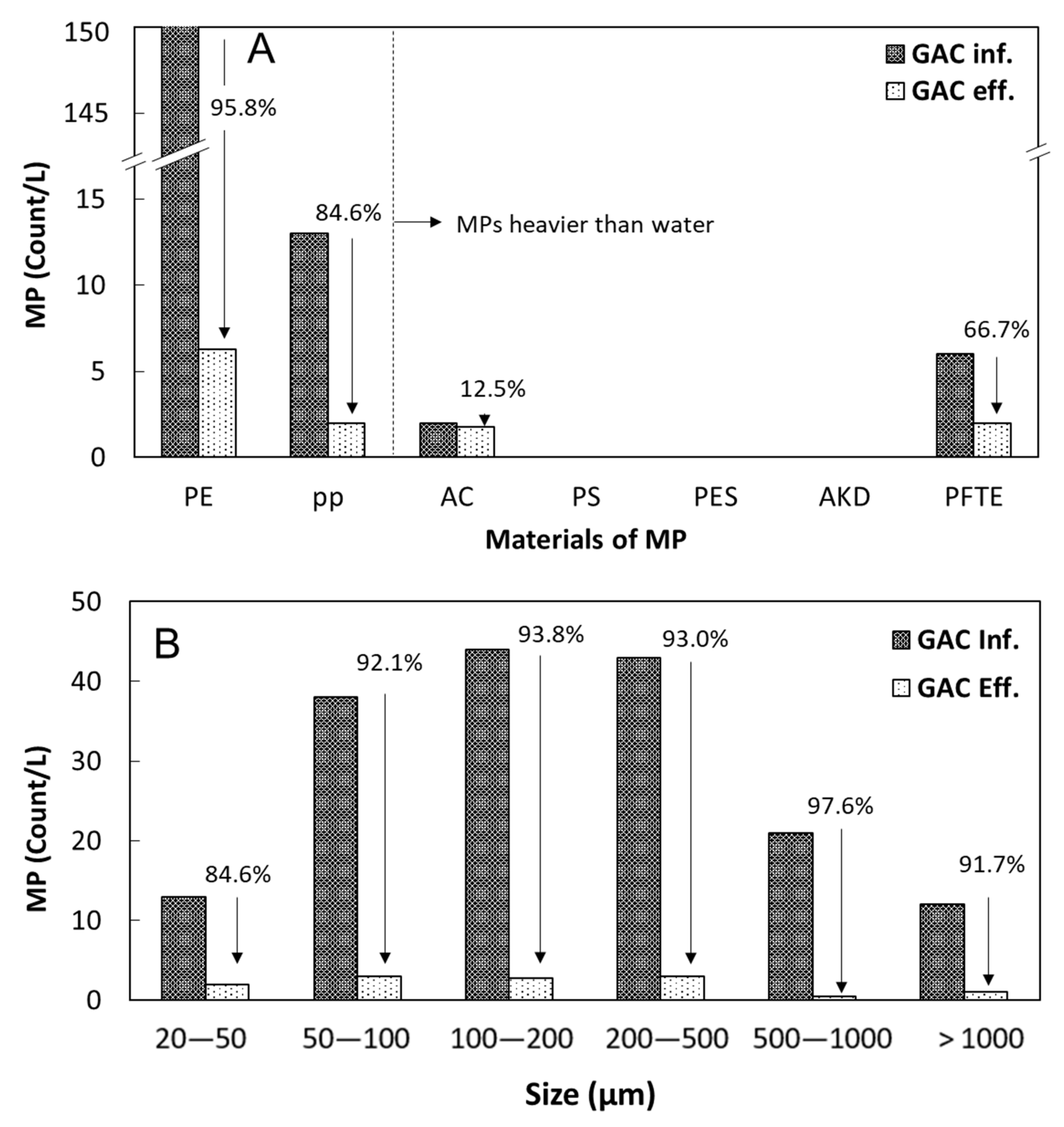 Processes 09 00617 g004