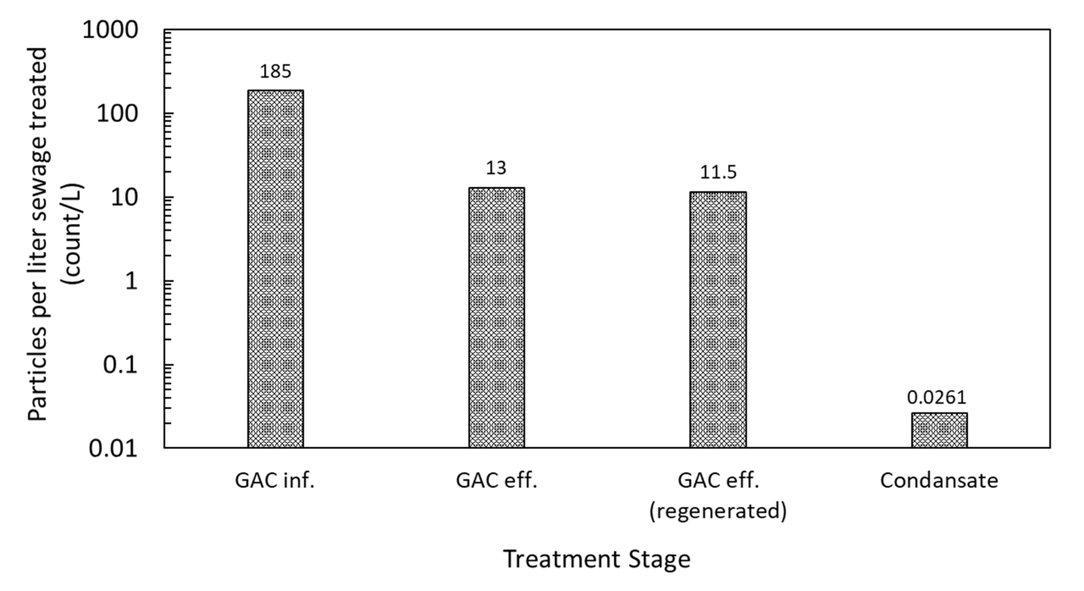 Processes 09 00617 g006