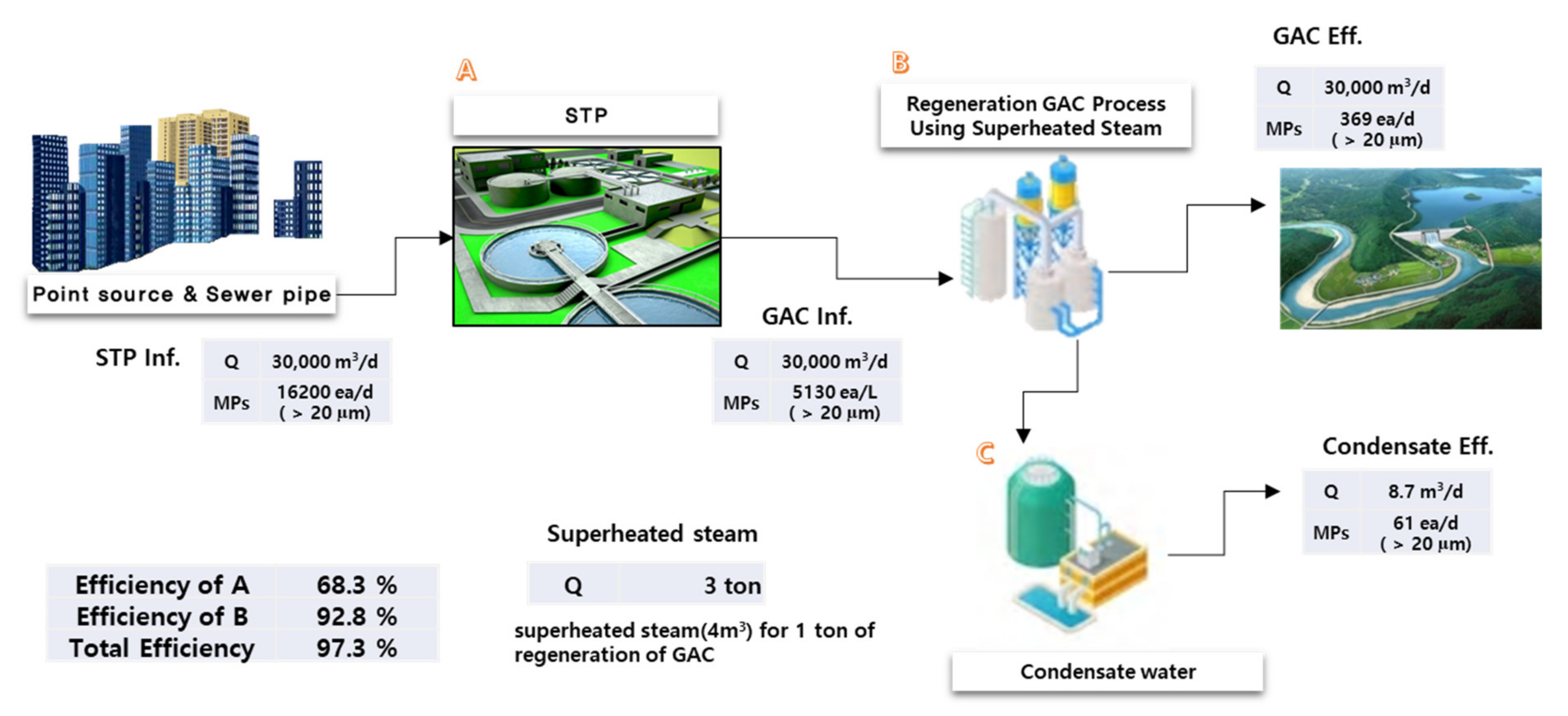 Processes 09 00617 g008