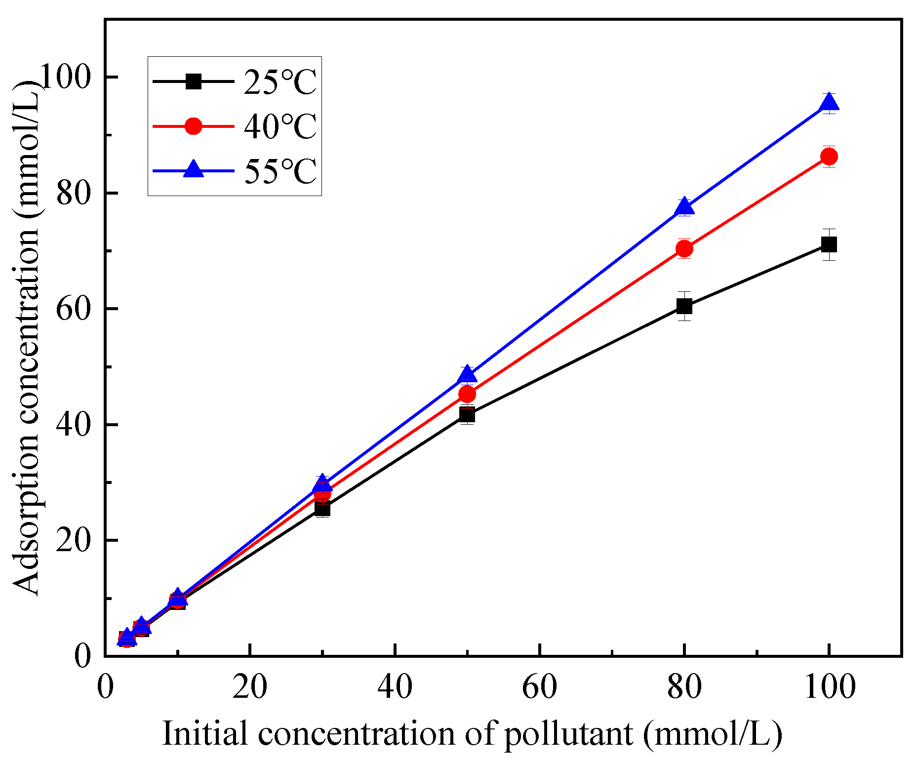 Processes 09 00619 g003