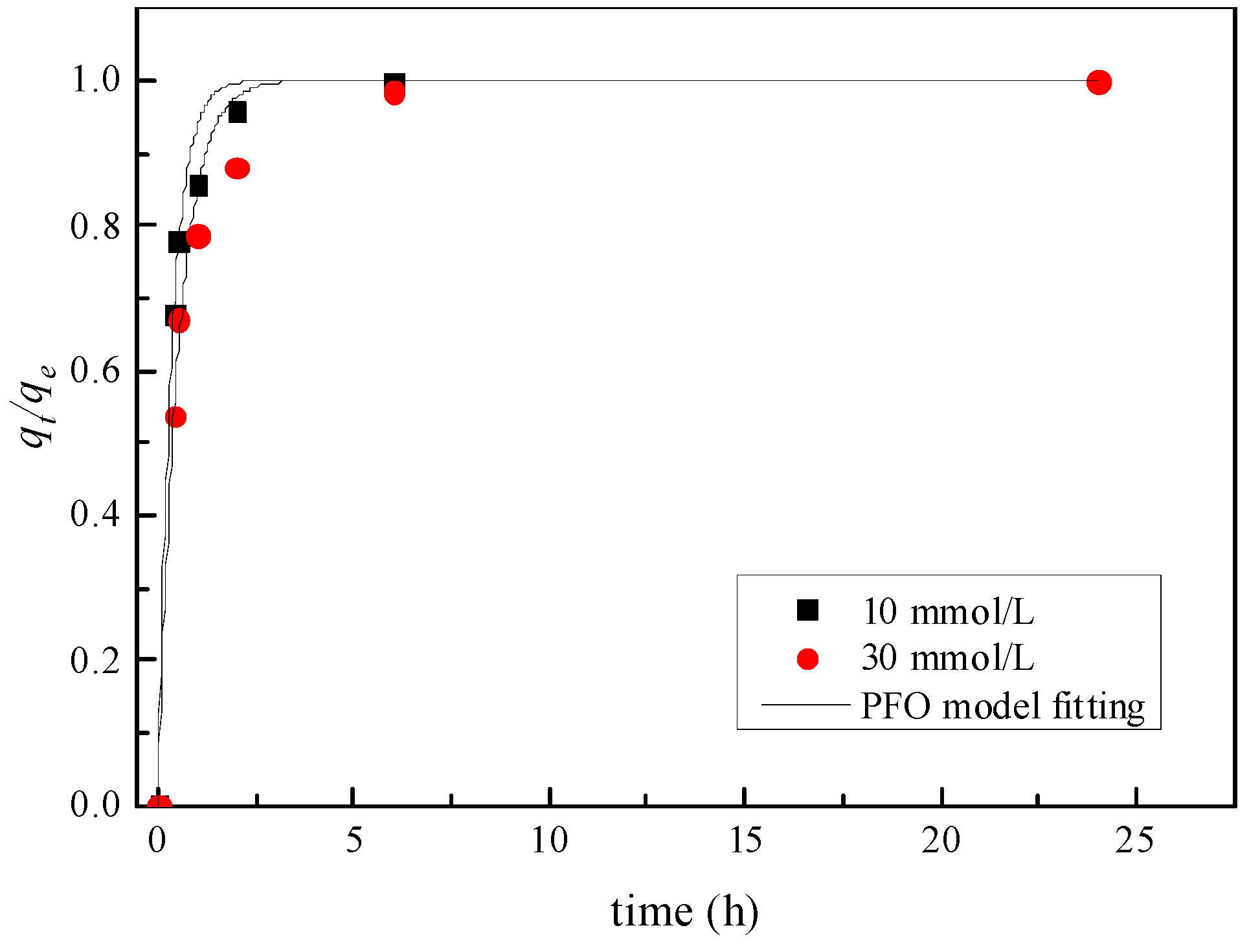 Processes 09 00619 g006