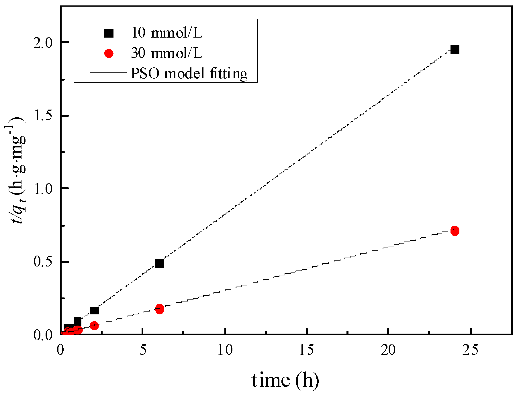Processes 09 00619 g007