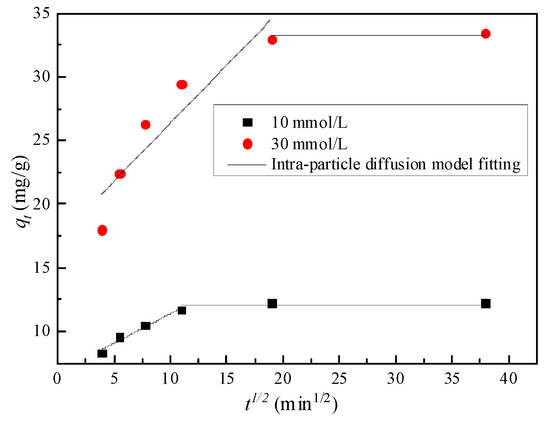 Processes 09 00619 g008