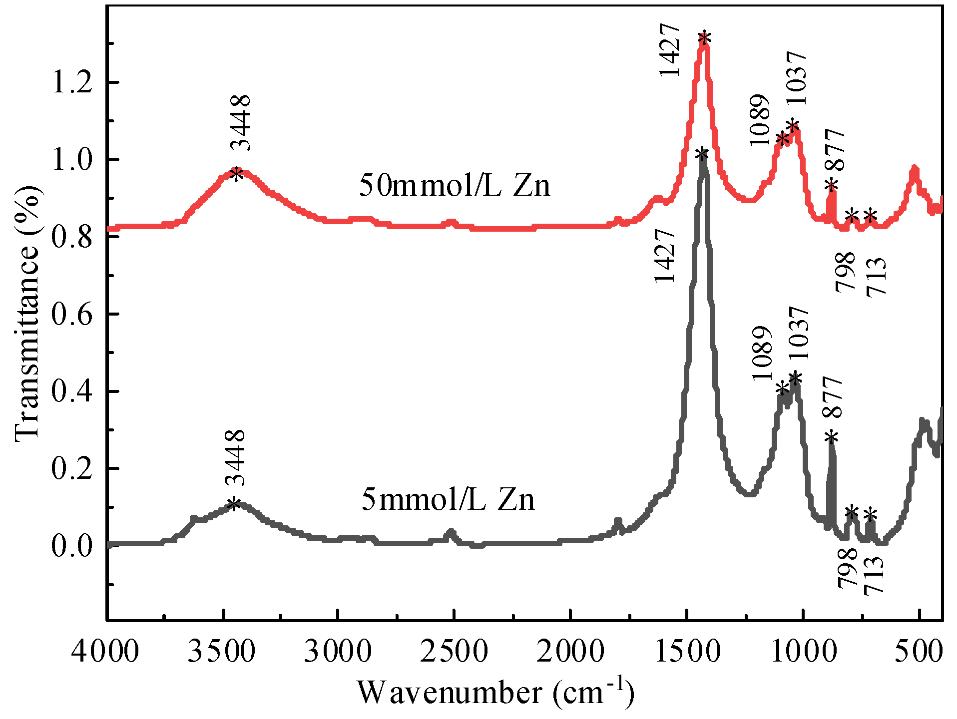 Processes 09 00619 g012