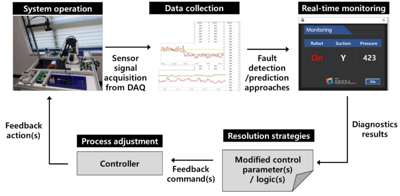 Processes 09 00634 g004
