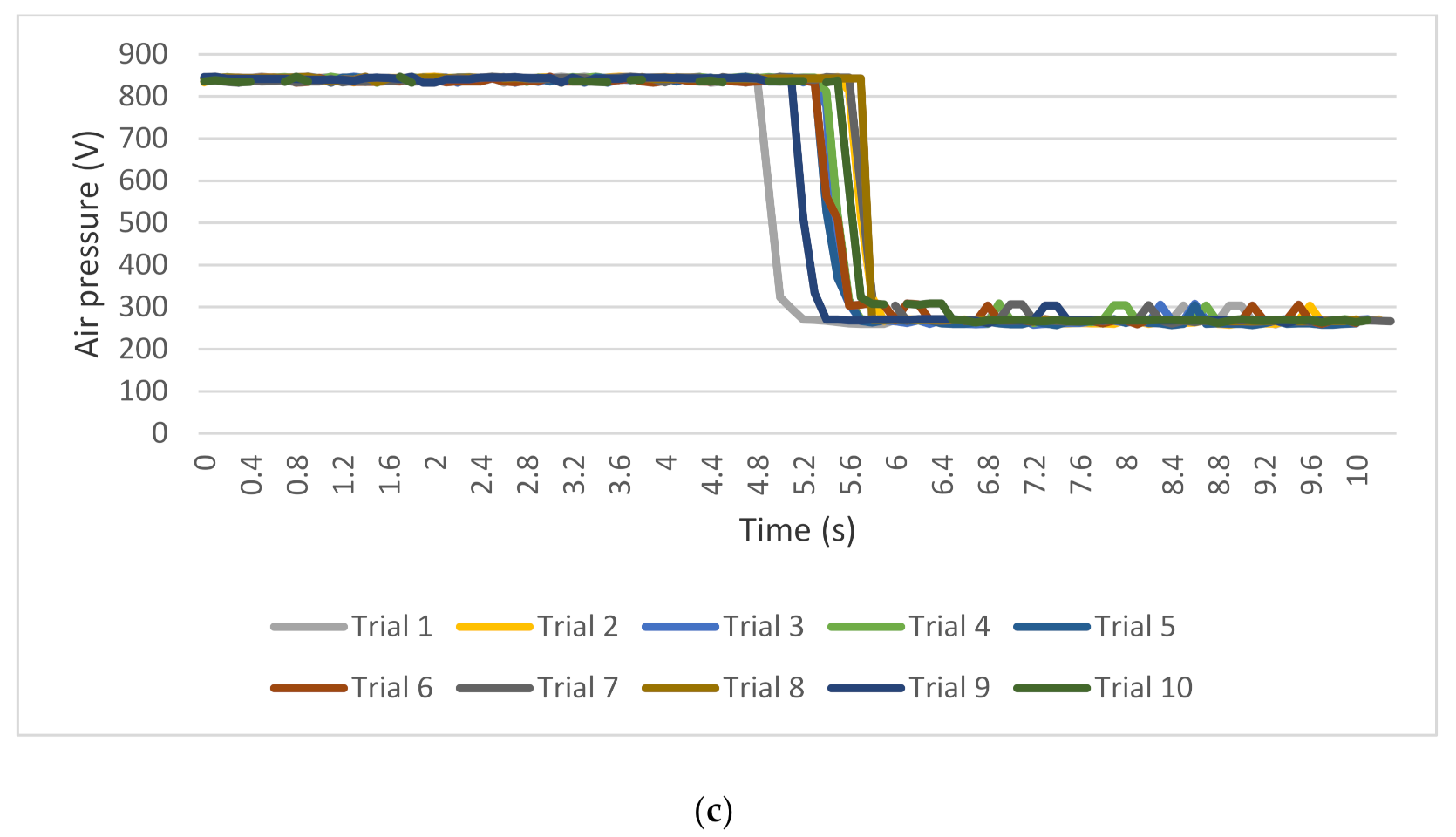 Processes 09 00634 g008b