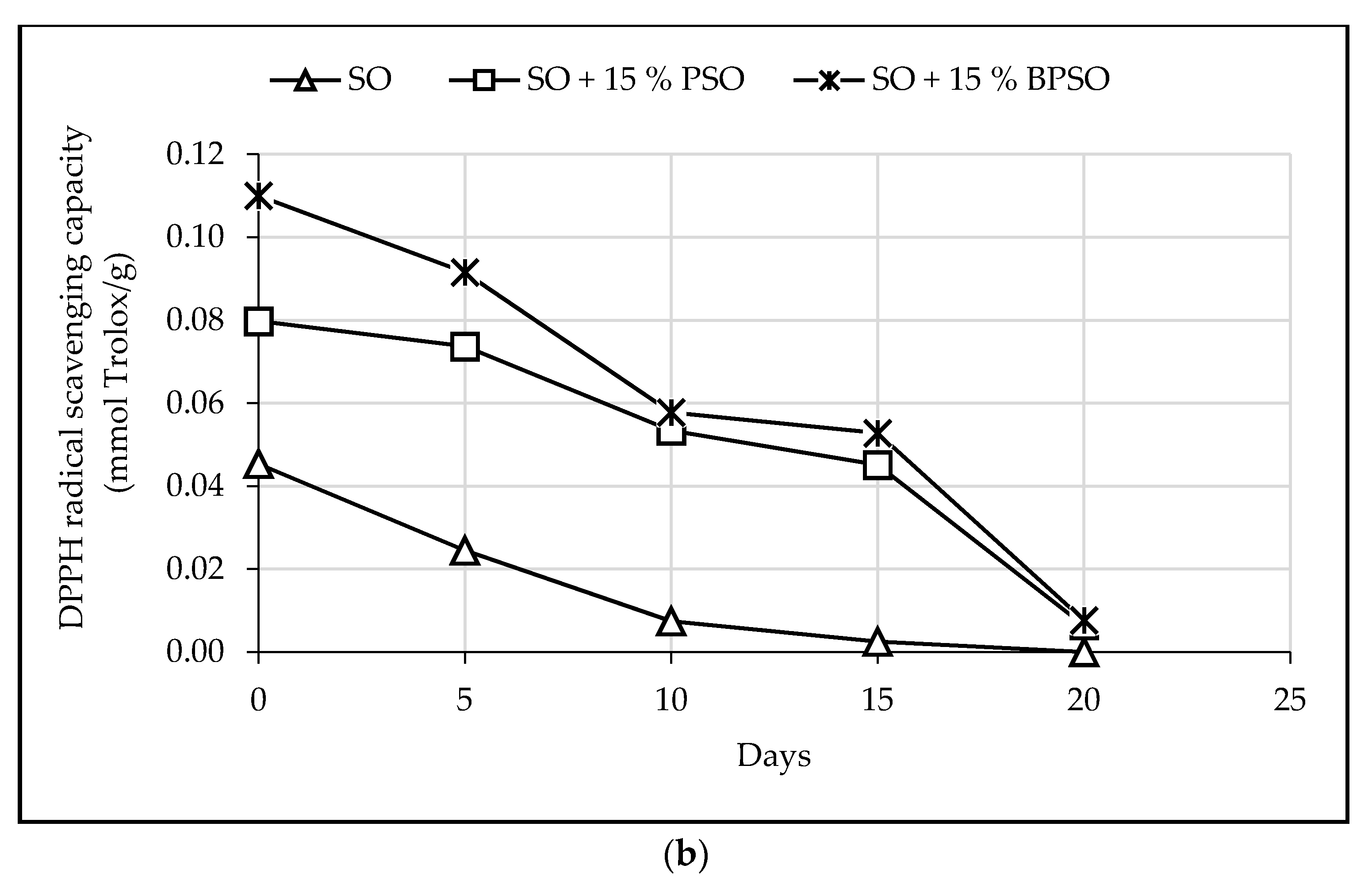 Processes 09 00635 g003b