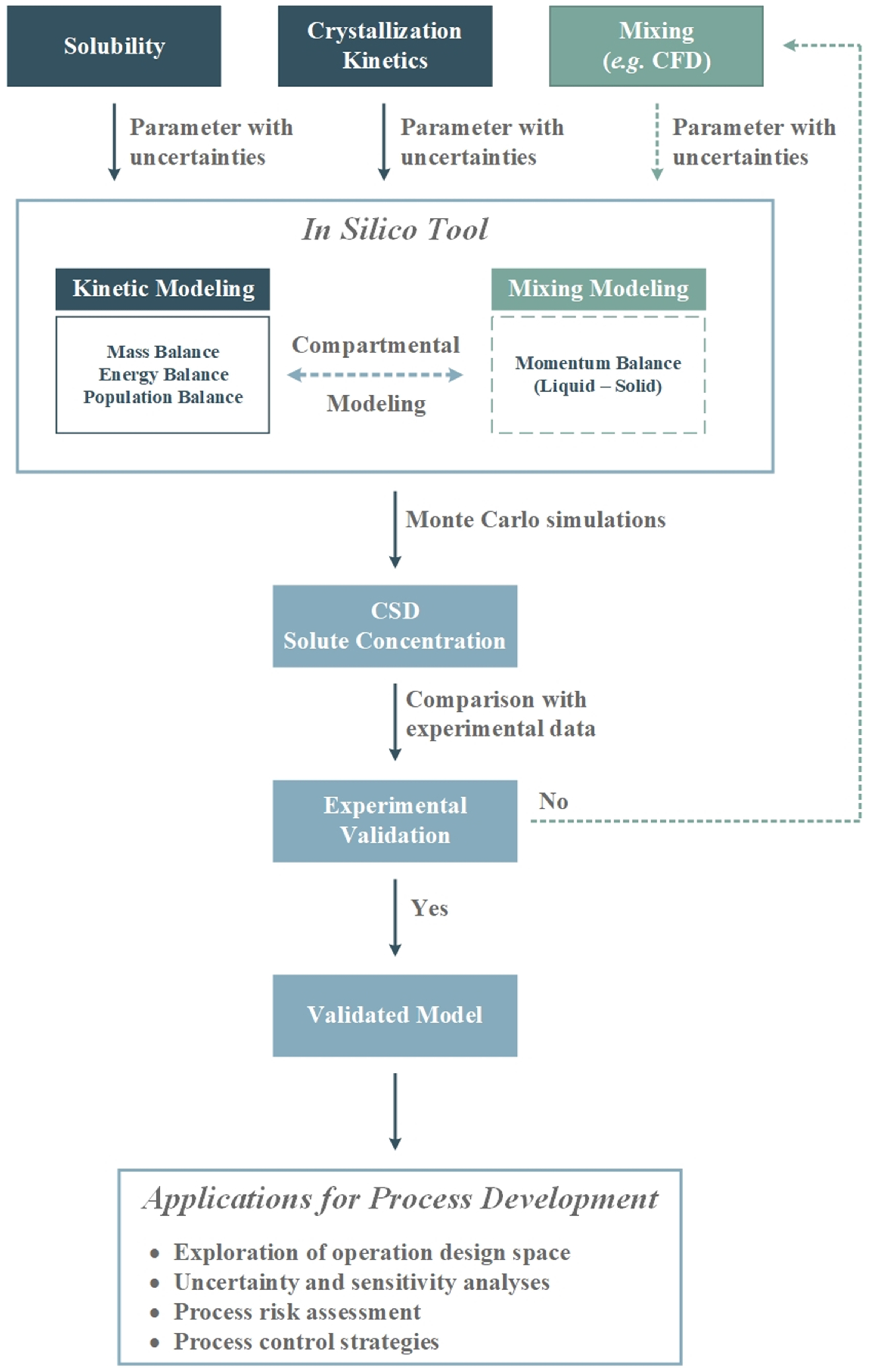 Processes 09 00640 g001