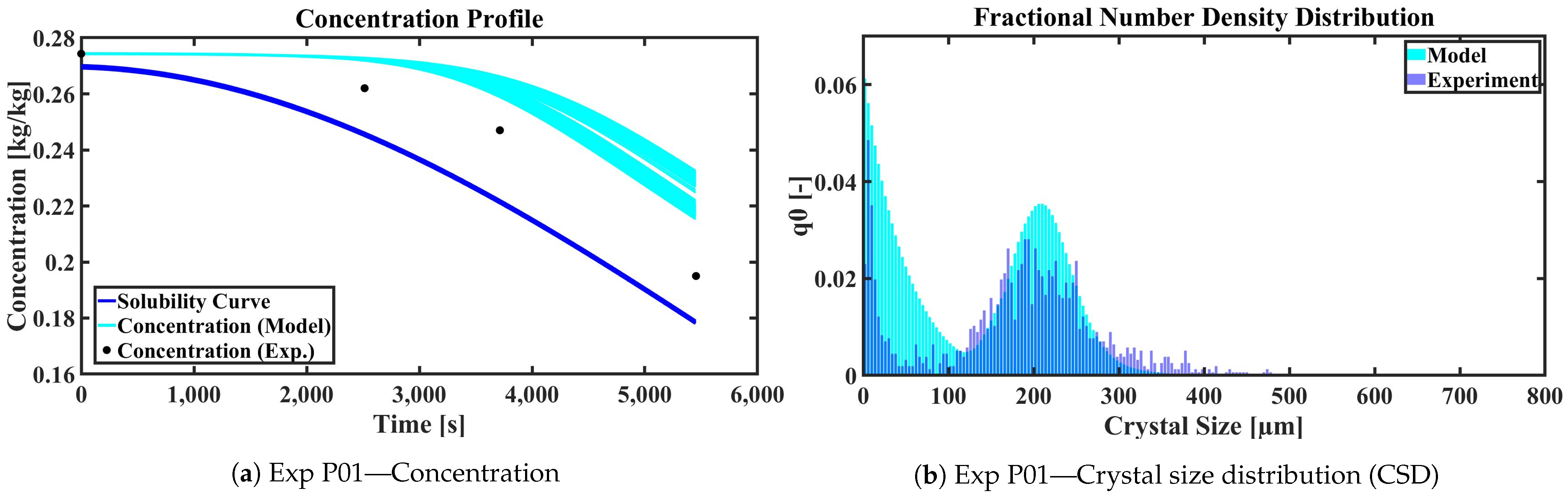 Processes 09 00640 g004a