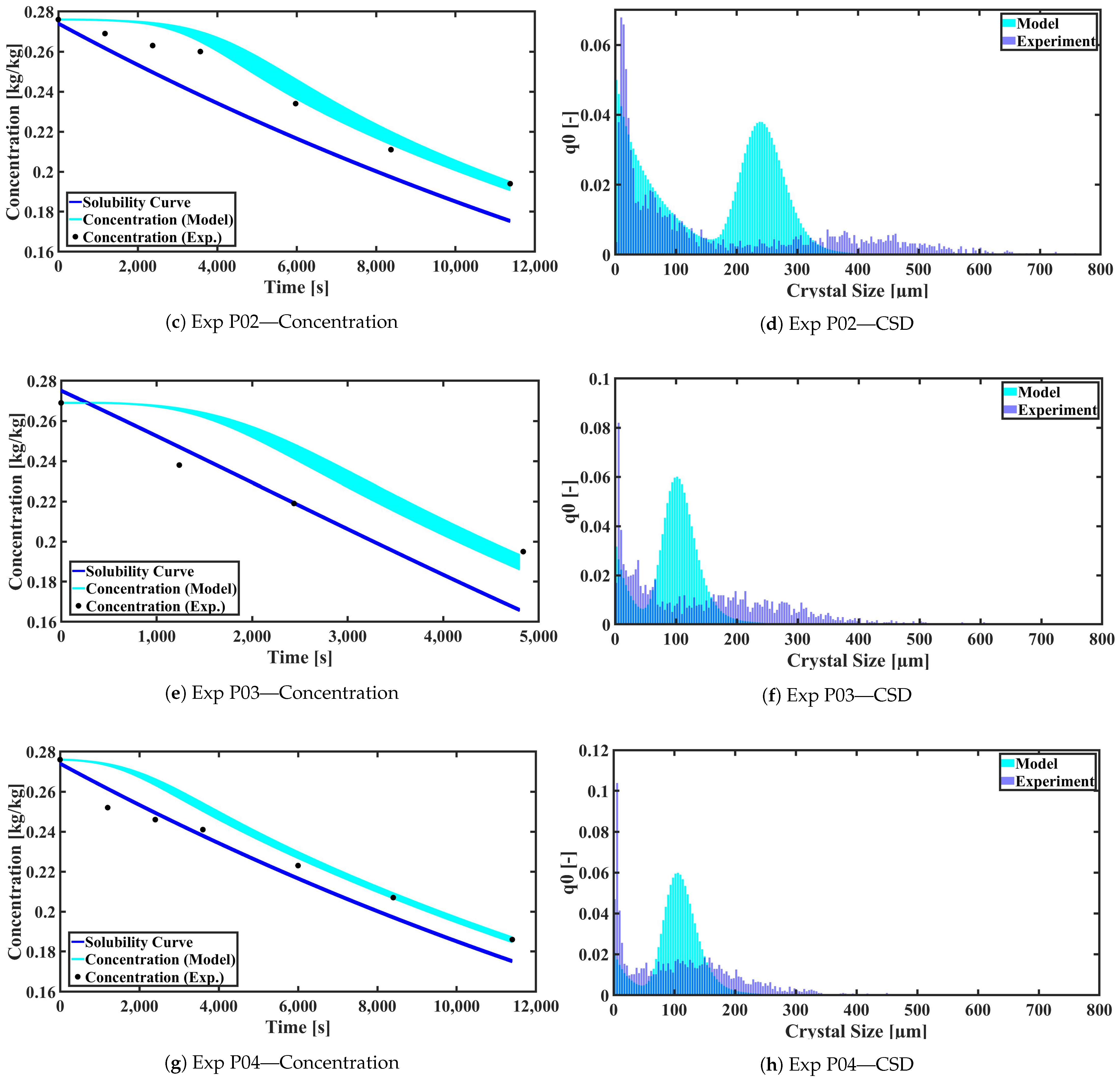 Processes 09 00640 g004b