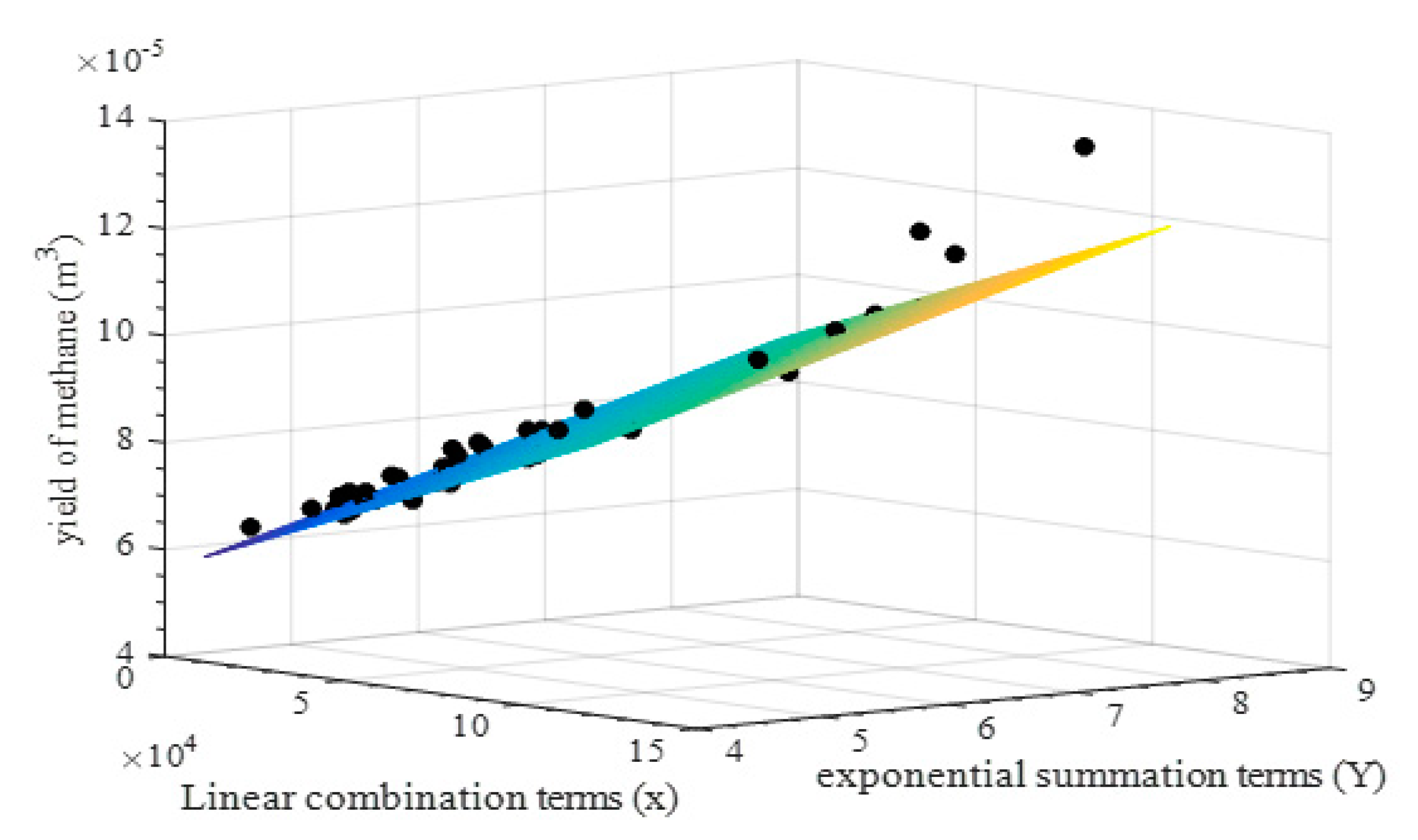 Processes 09 00643 g004