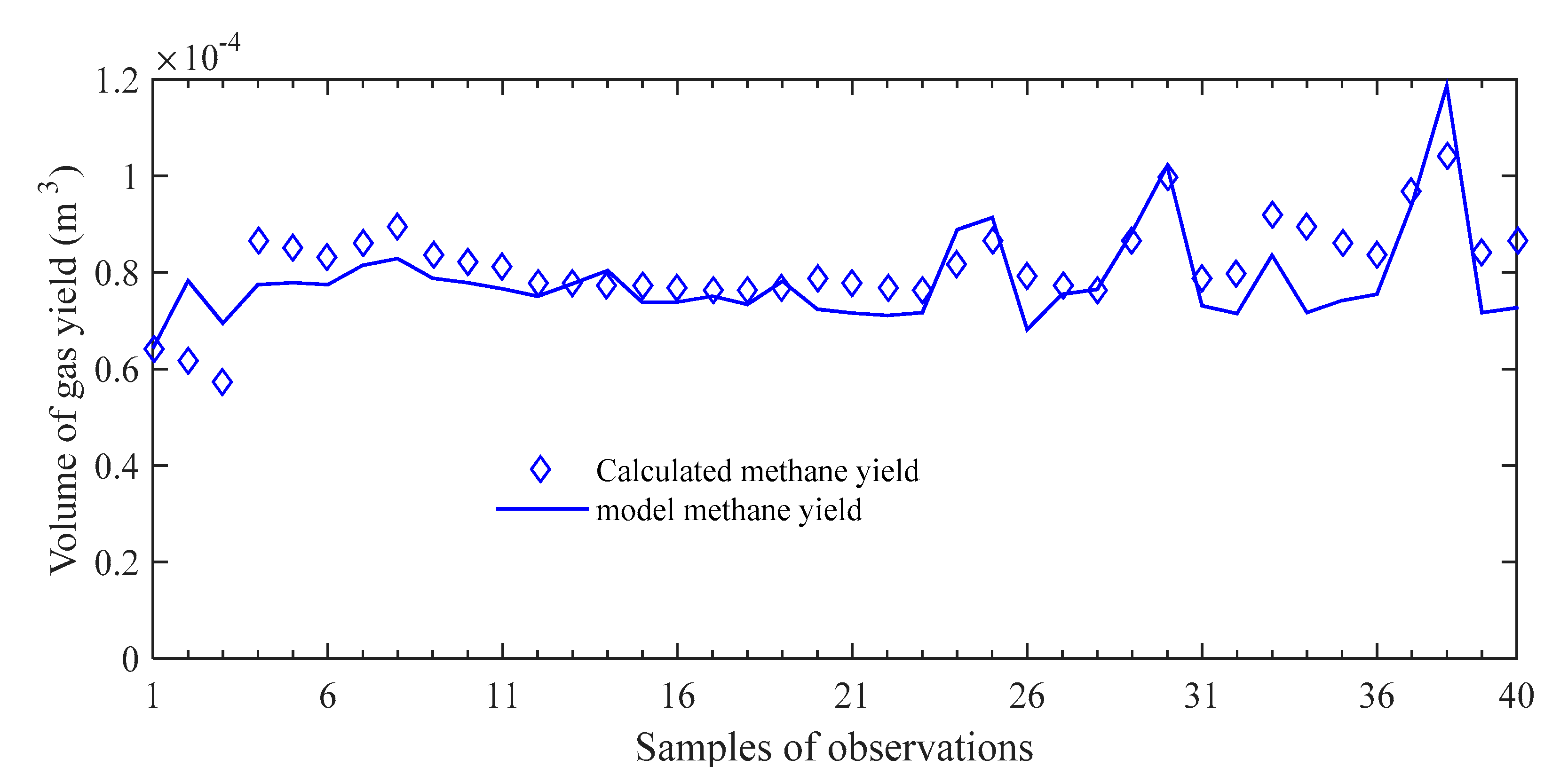 Processes 09 00643 g005