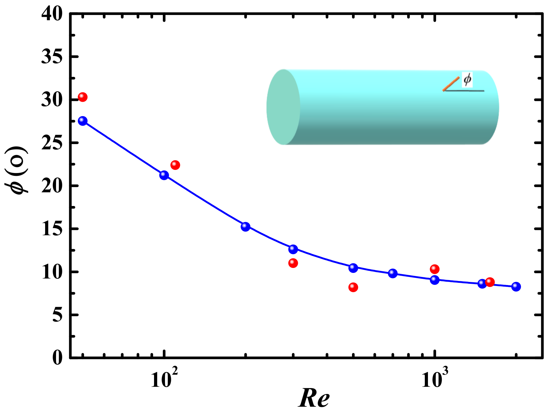 Processes 09 00647 g005