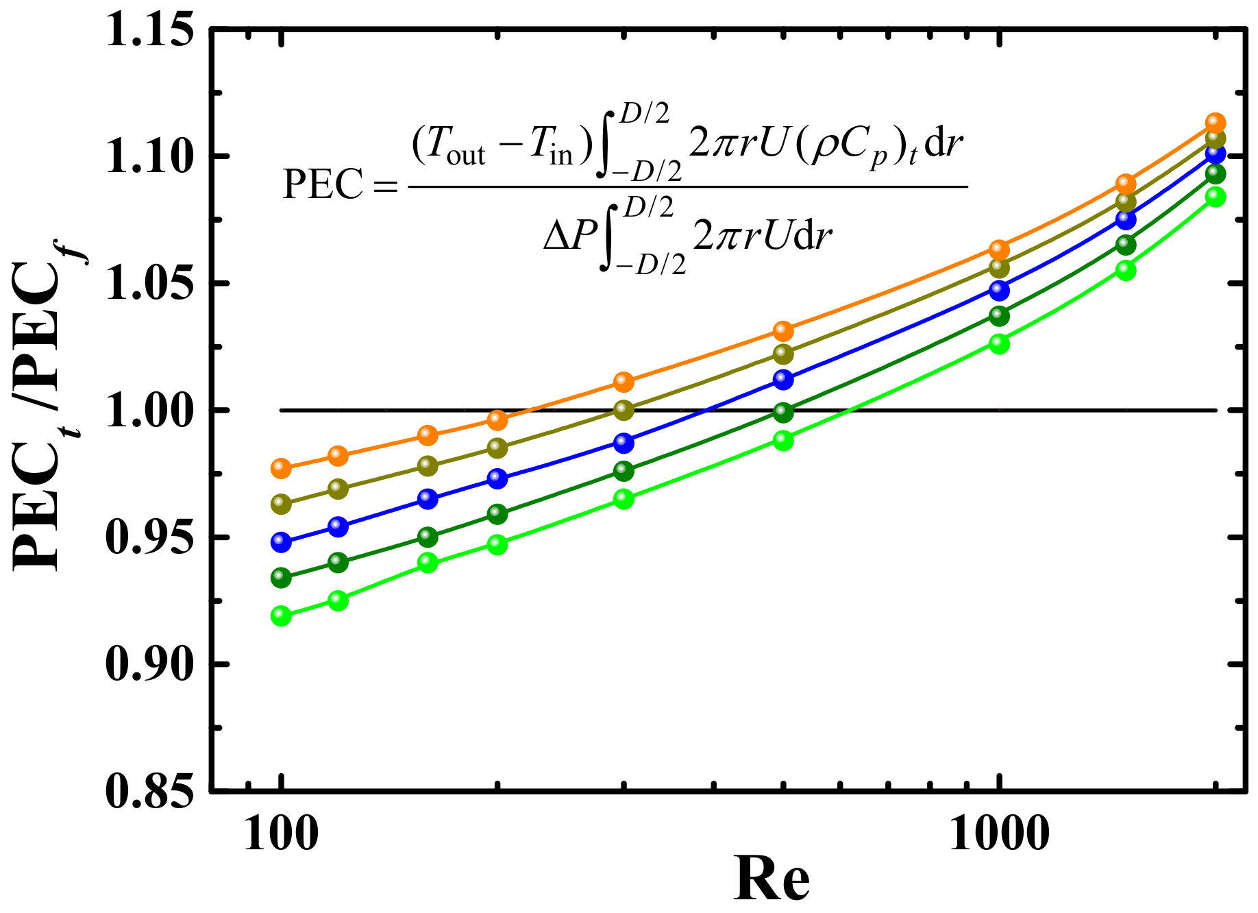 Processes 09 00647 g010