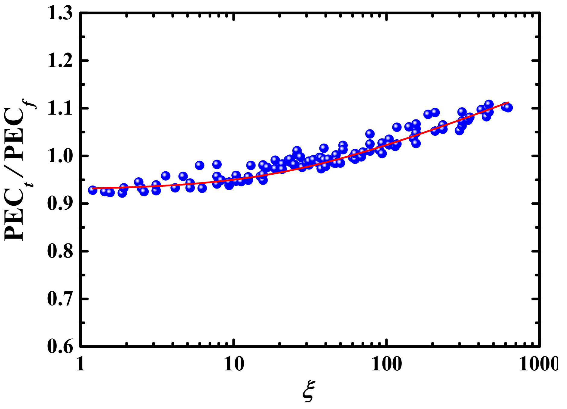 Processes 09 00647 g012