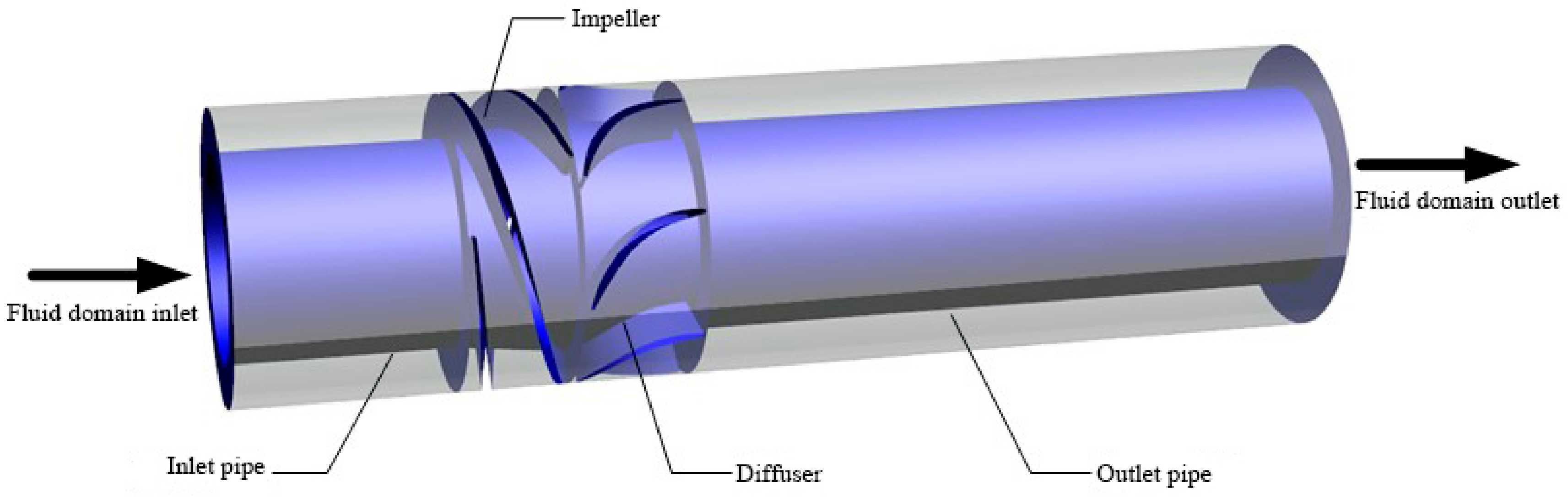 Processes 09 00650 g001