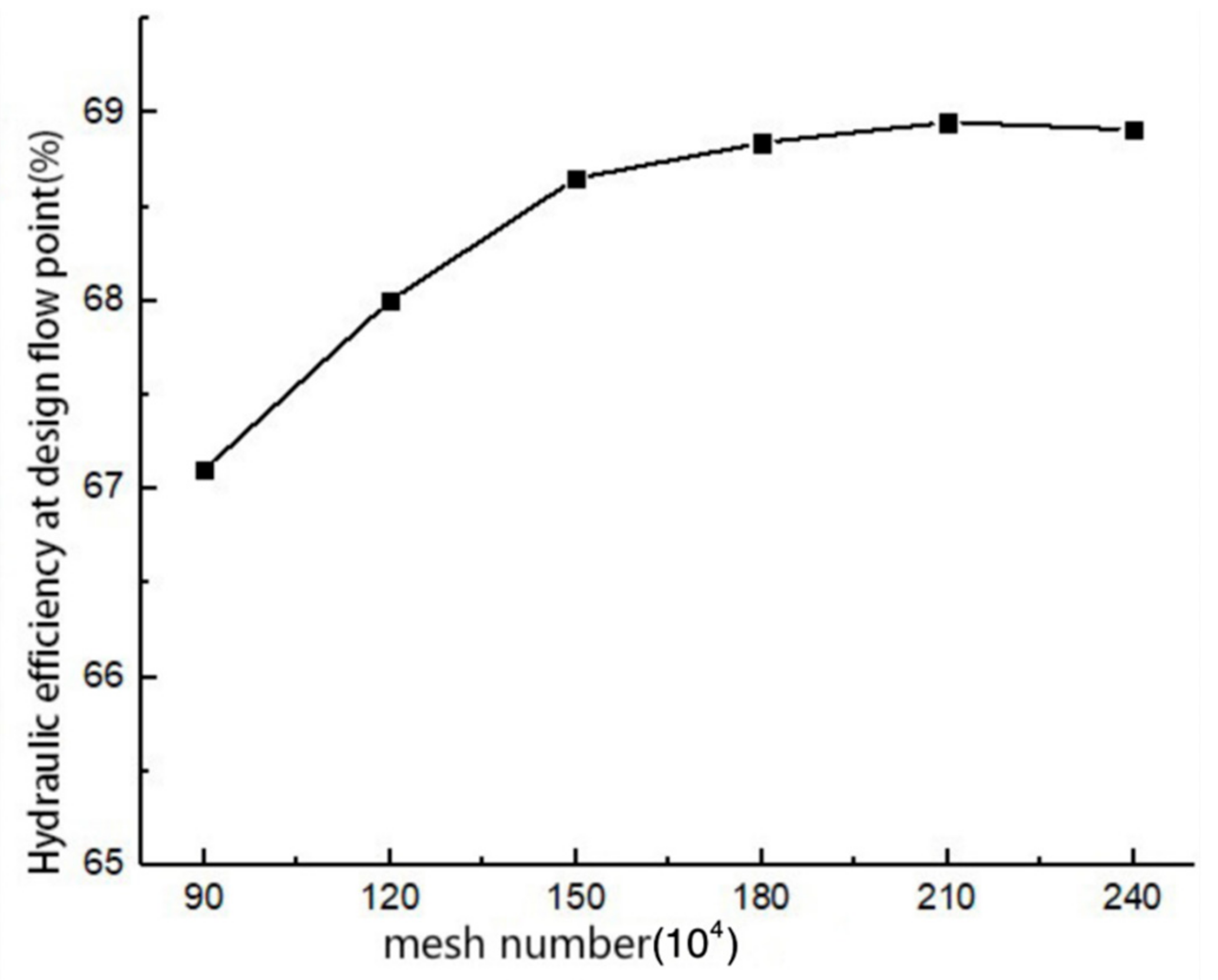 Processes 09 00650 g005