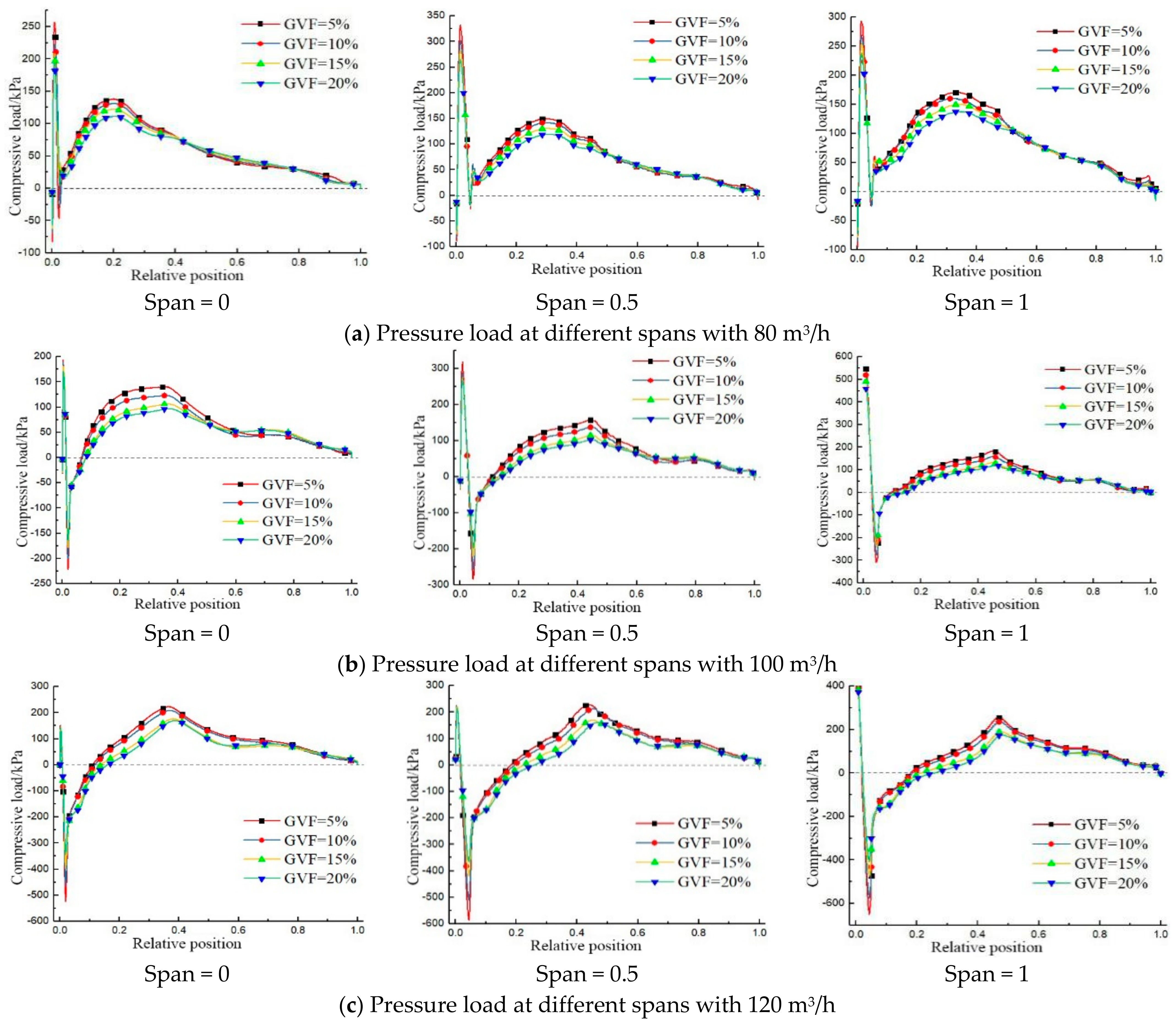 Processes 09 00650 g012
