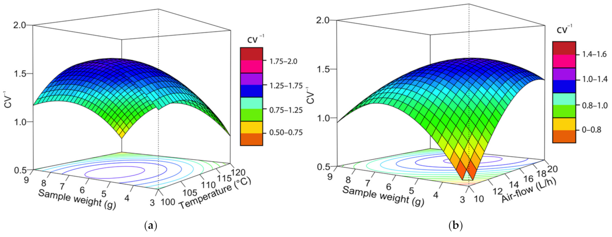 Processes 09 00651 g002a