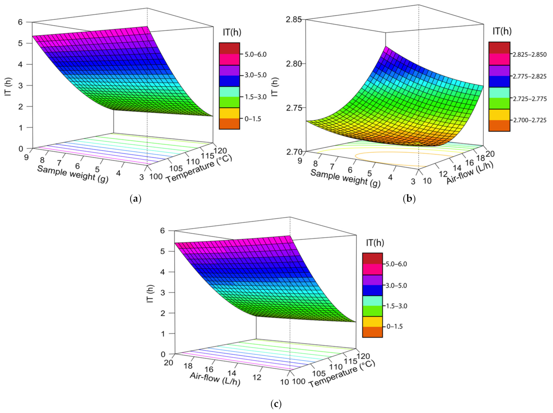 Processes 09 00651 g003