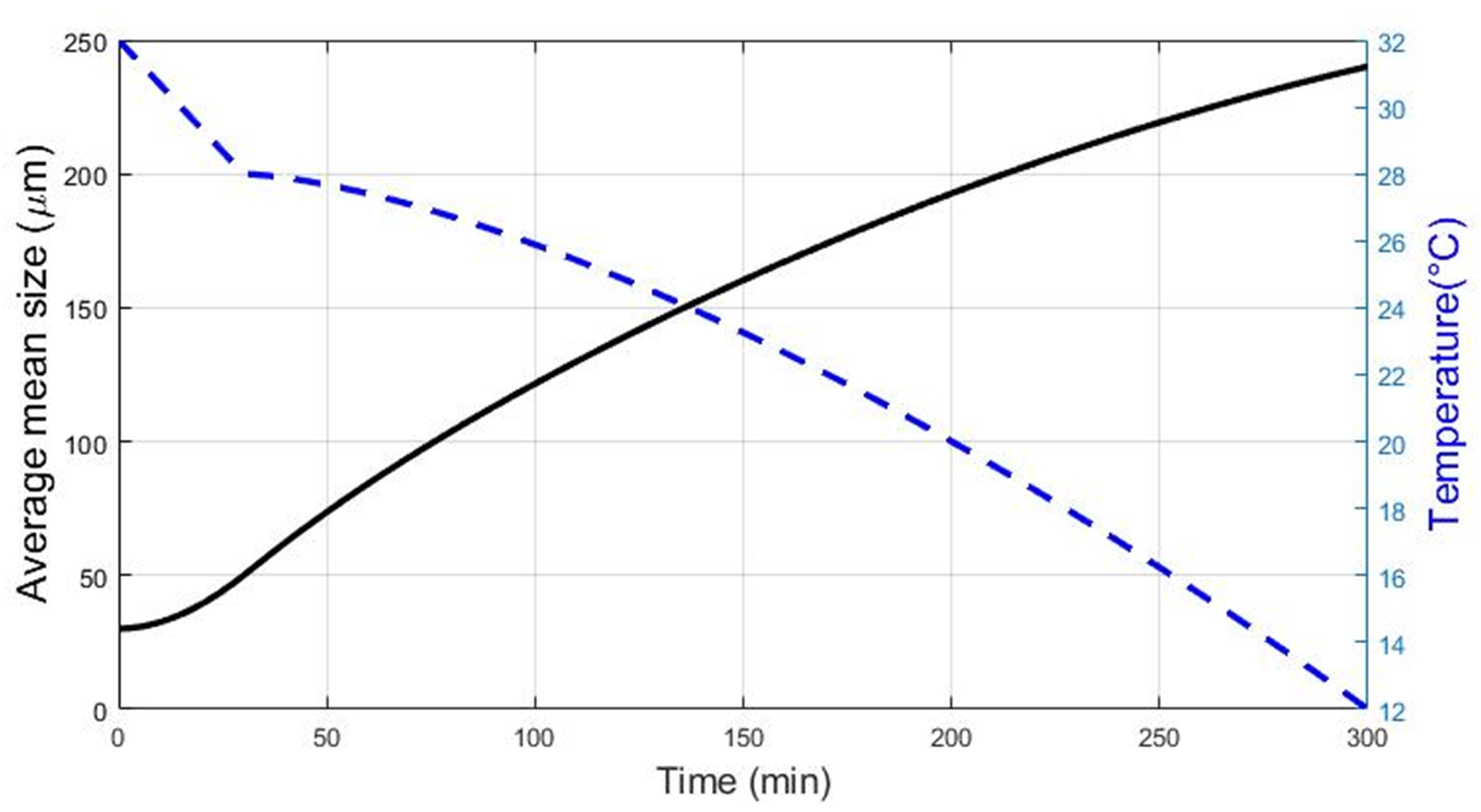 Processes 09 00653 g001