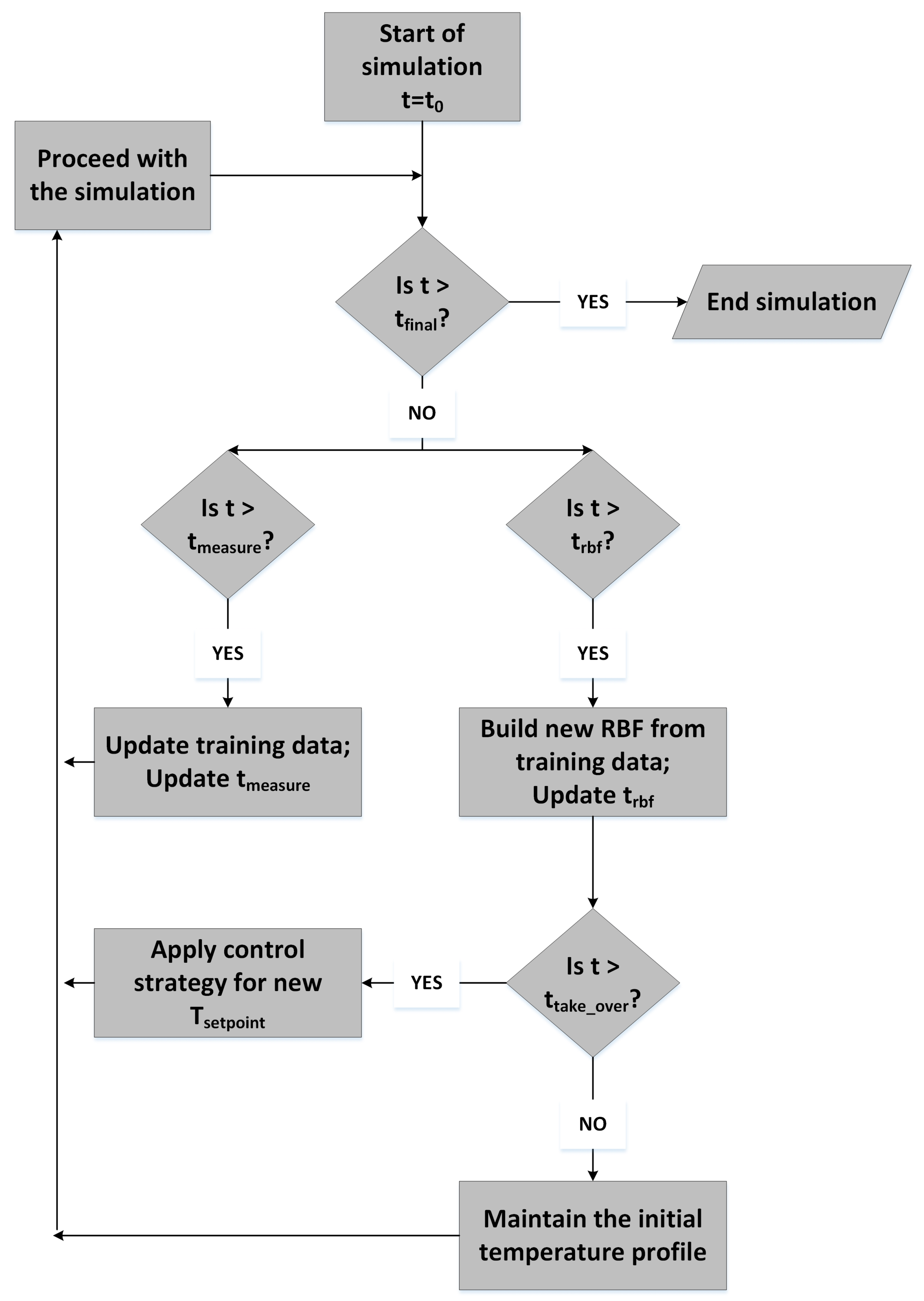 Processes 09 00653 g002