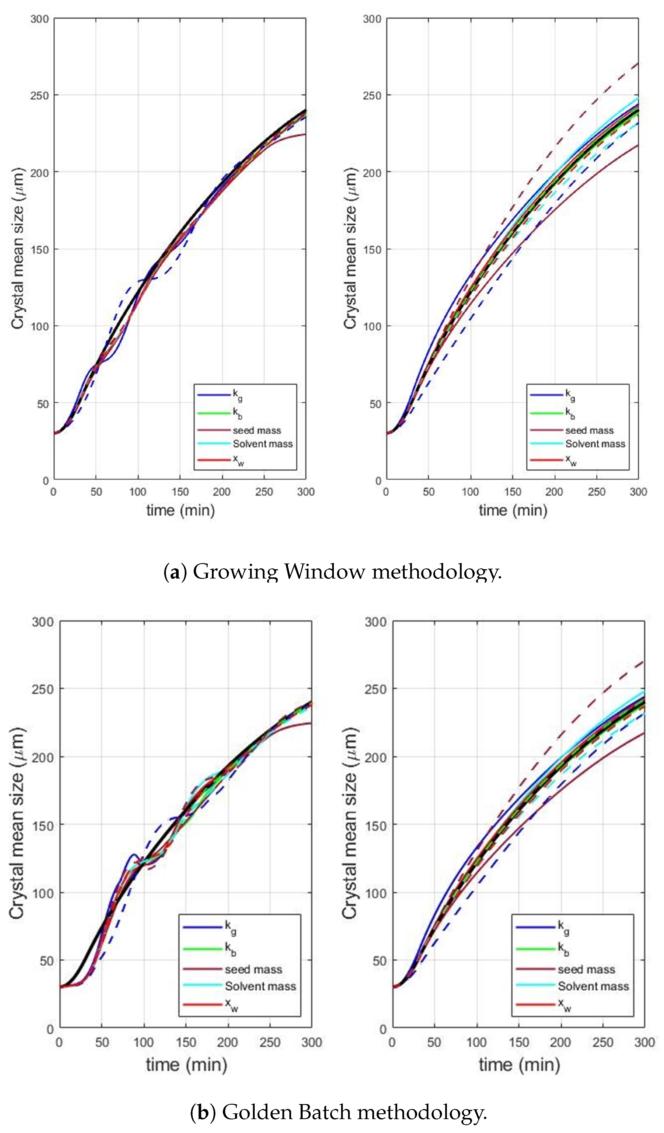 Processes 09 00653 g006