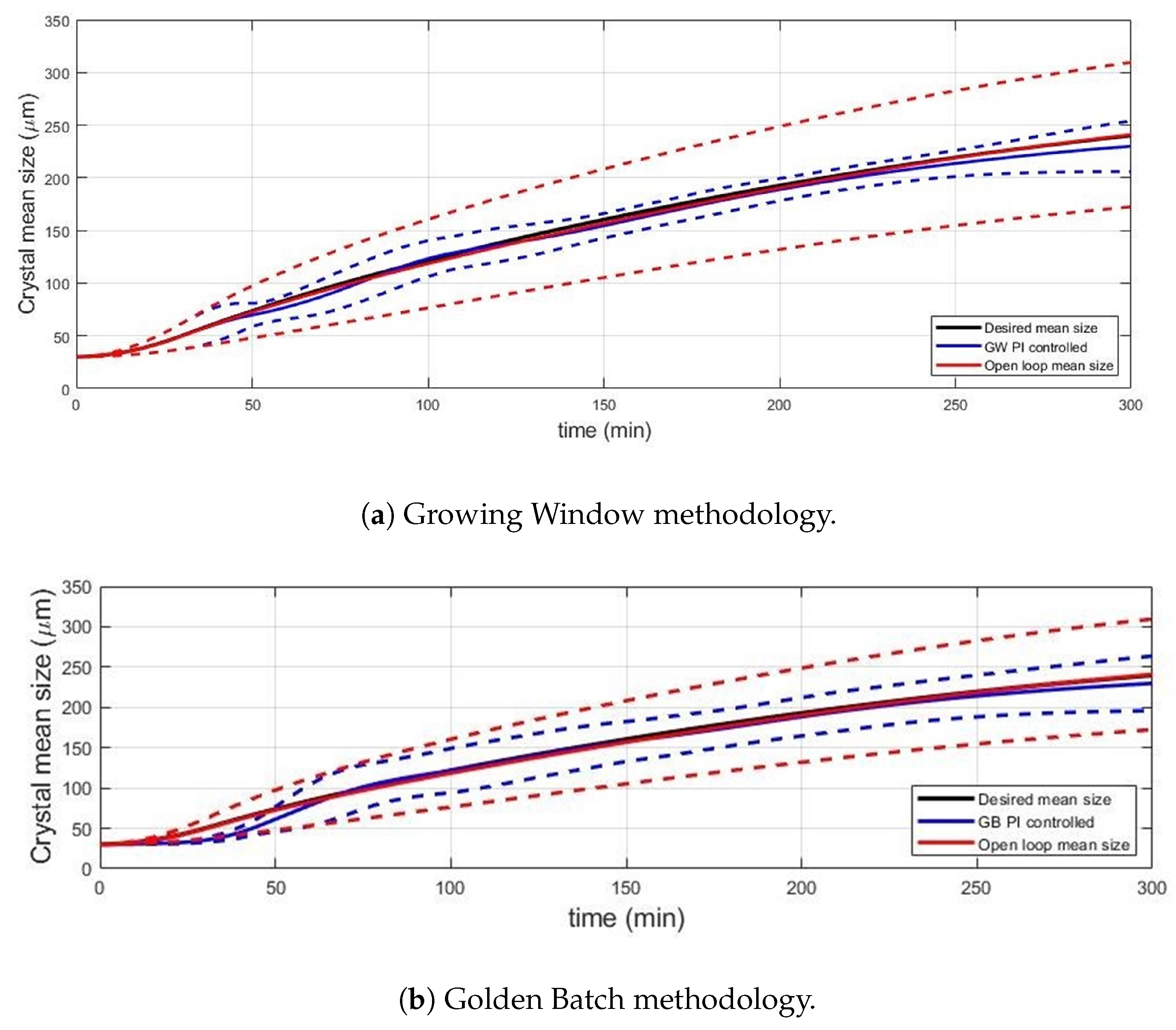 Processes 09 00653 g007