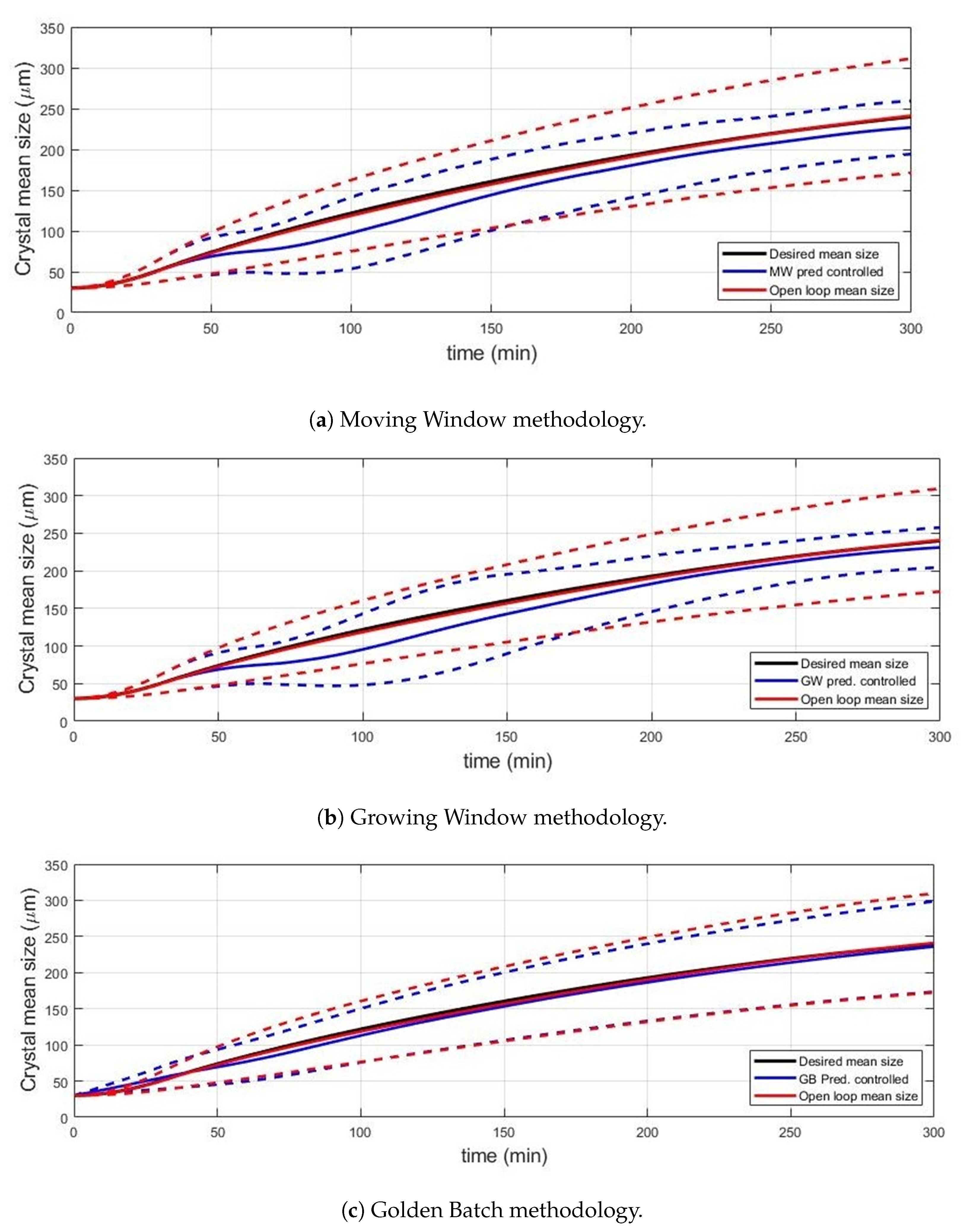Processes 09 00653 g008