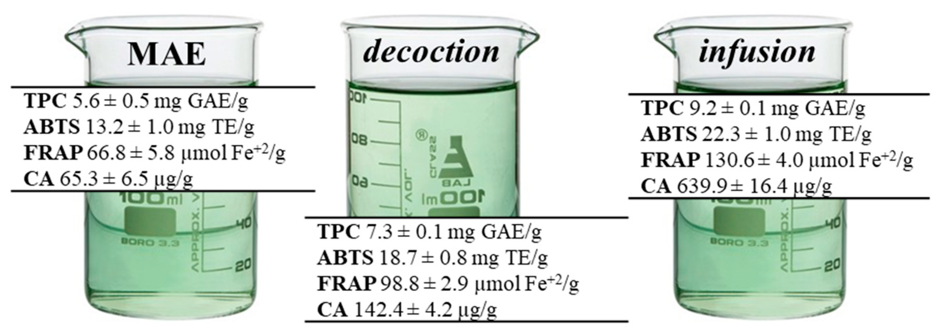 Processes 09 00656 g003