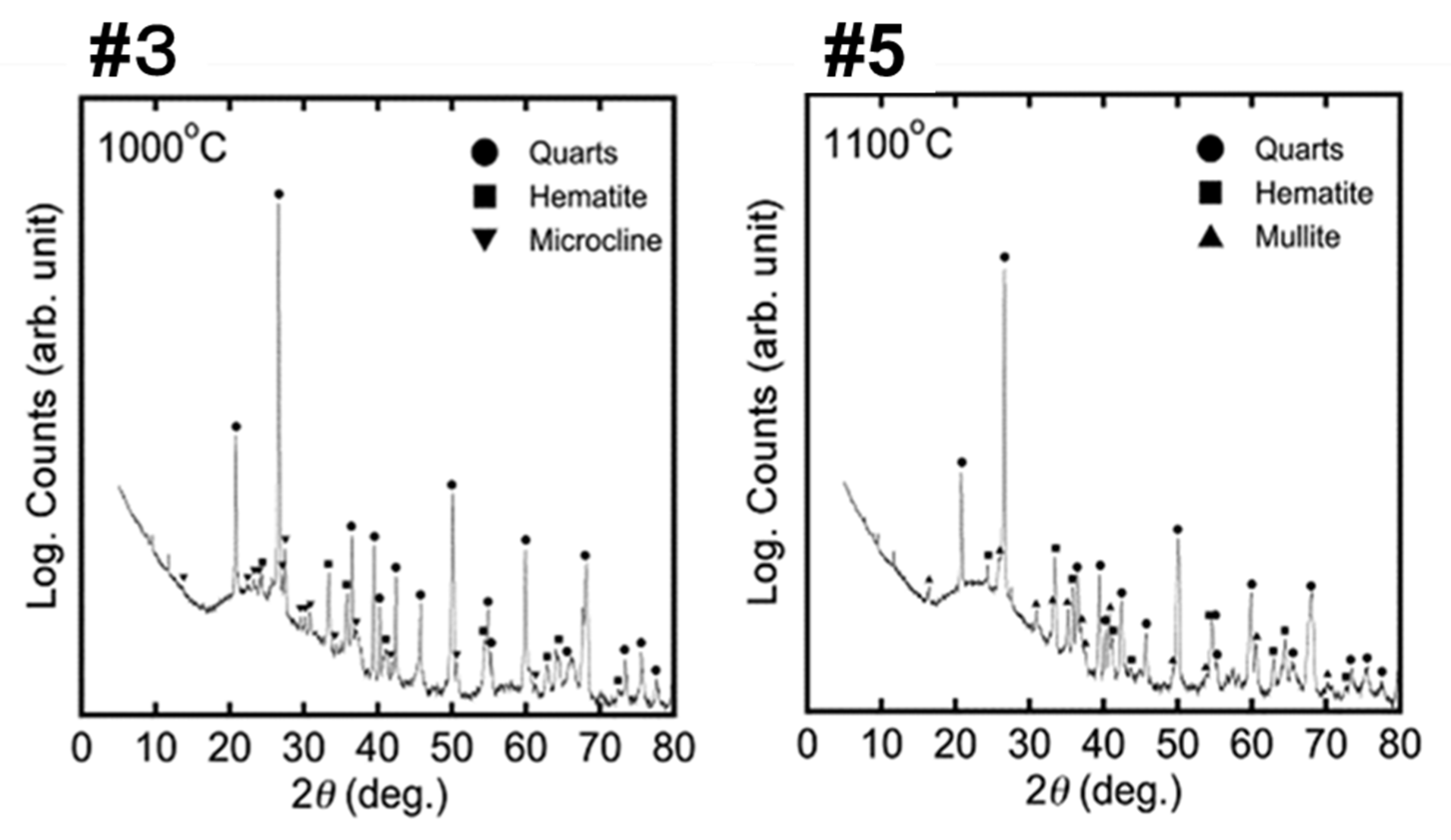 Processes 09 00658 g006 Processes 09 00658 g006