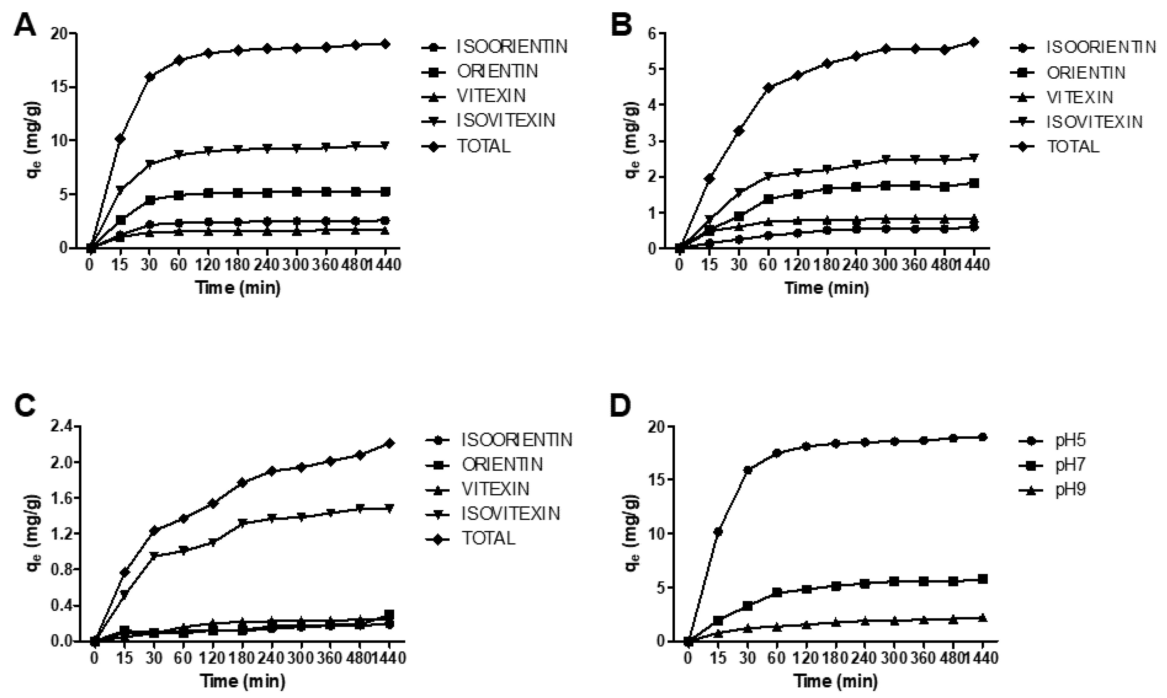 Processes 09 00659 g004