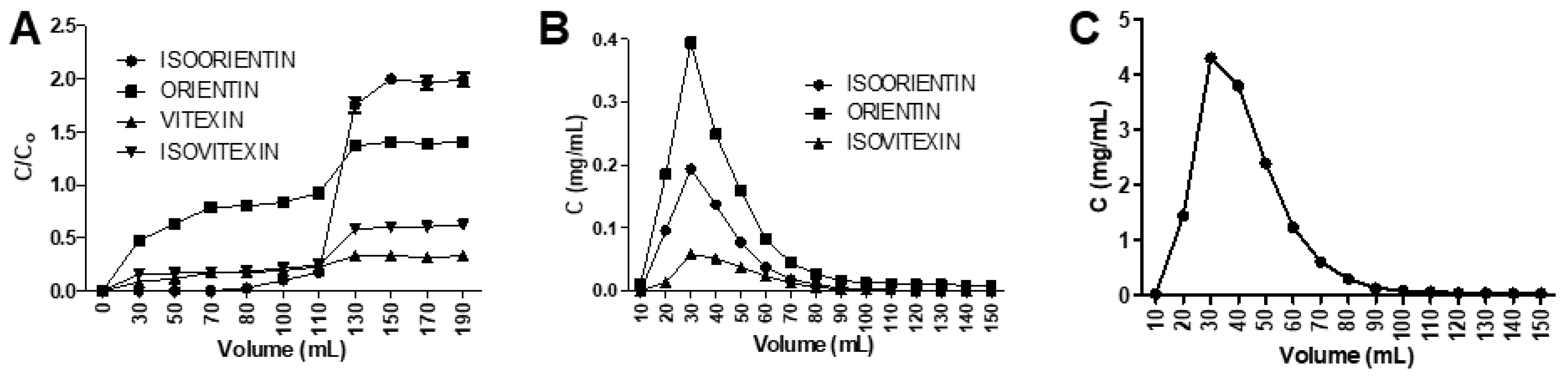 Processes 09 00659 g005