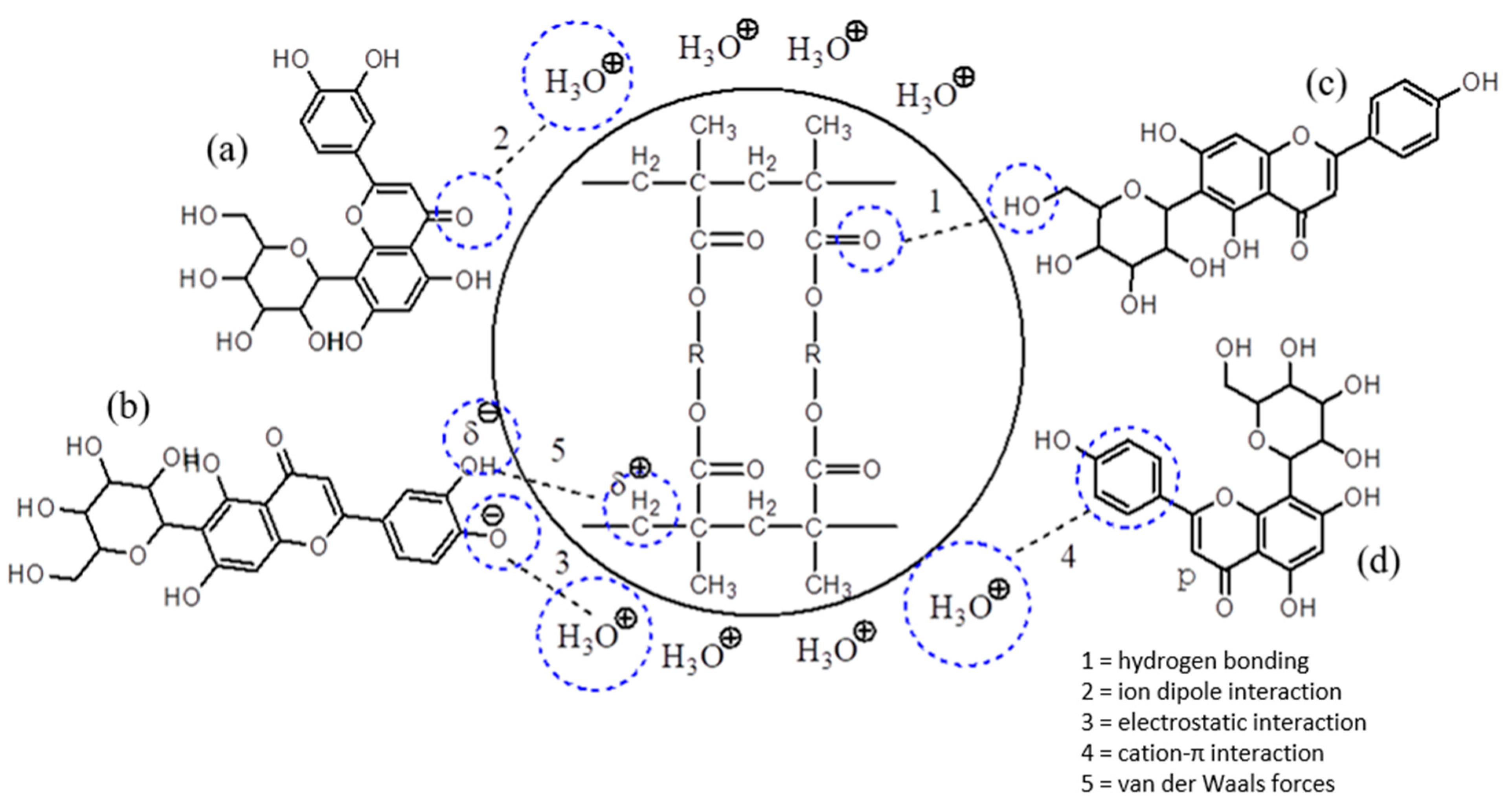 Processes 09 00659 g007