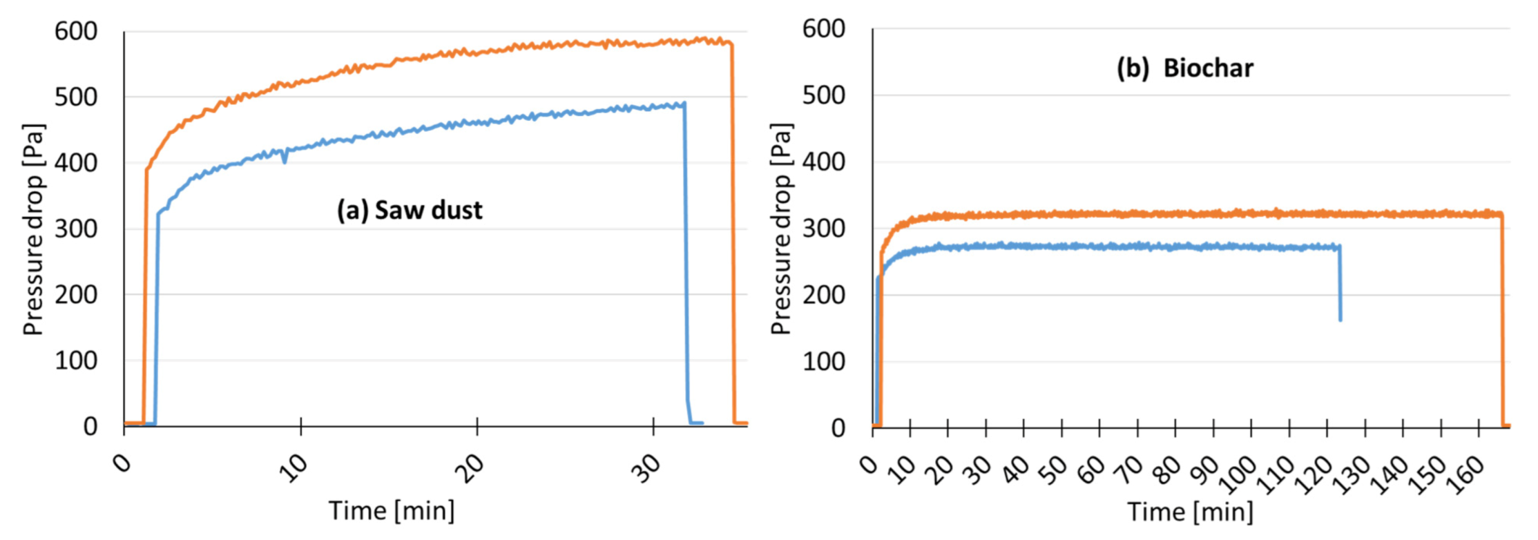 Processes 09 00661 g003